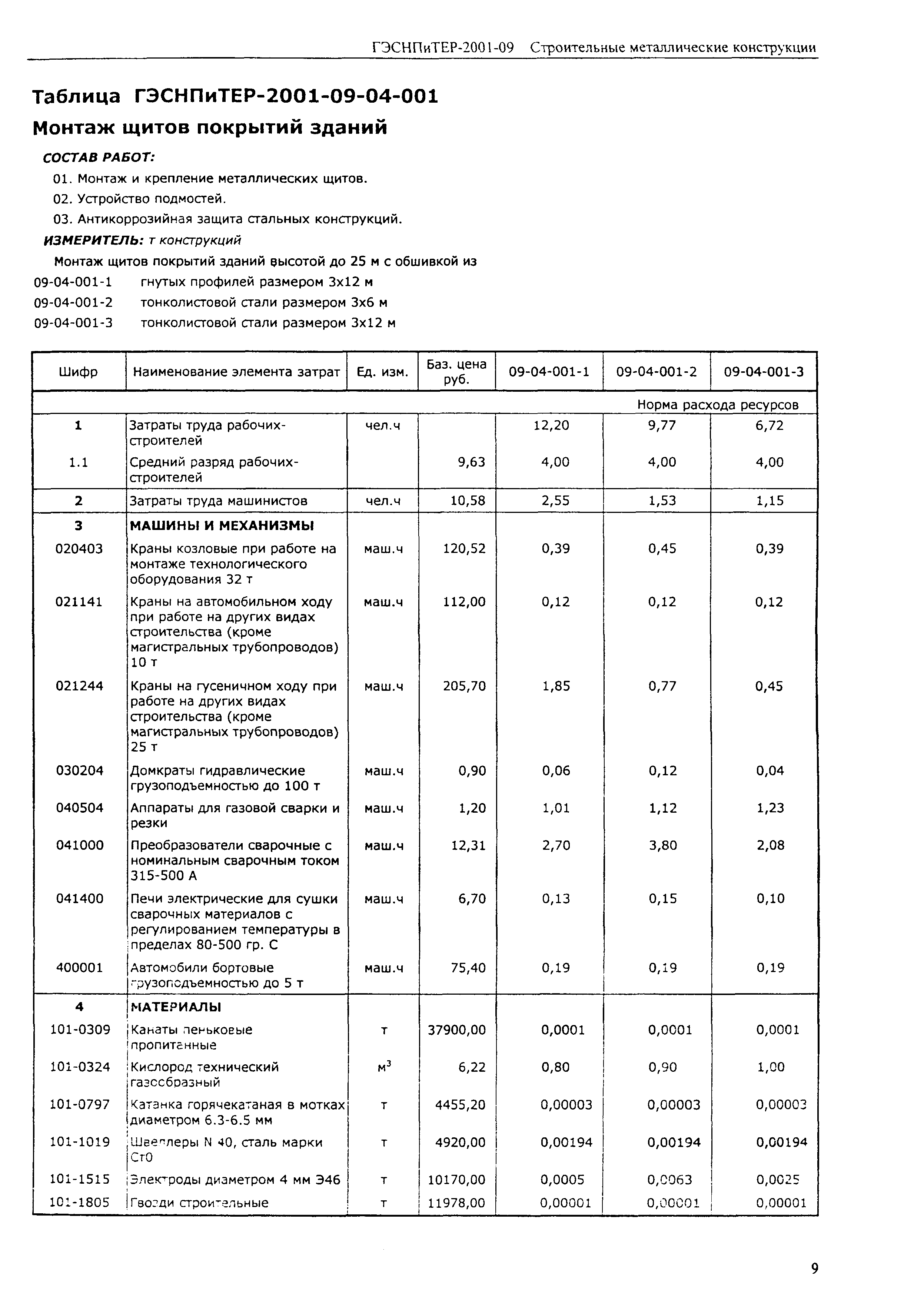 ГЭСНПиТЕР 2001-09 (II)