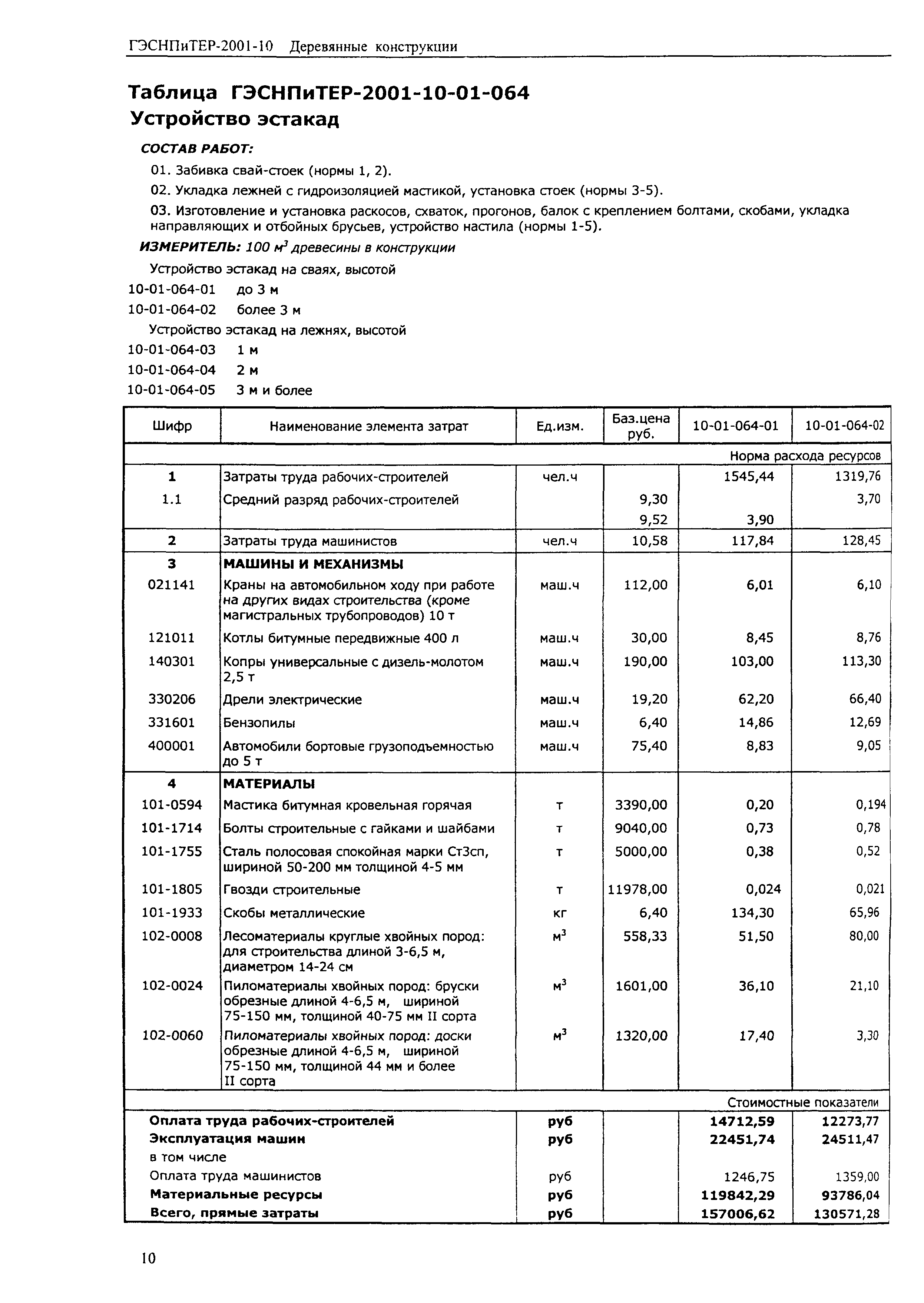 ГЭСНПиТЕР 2001-10 (II)