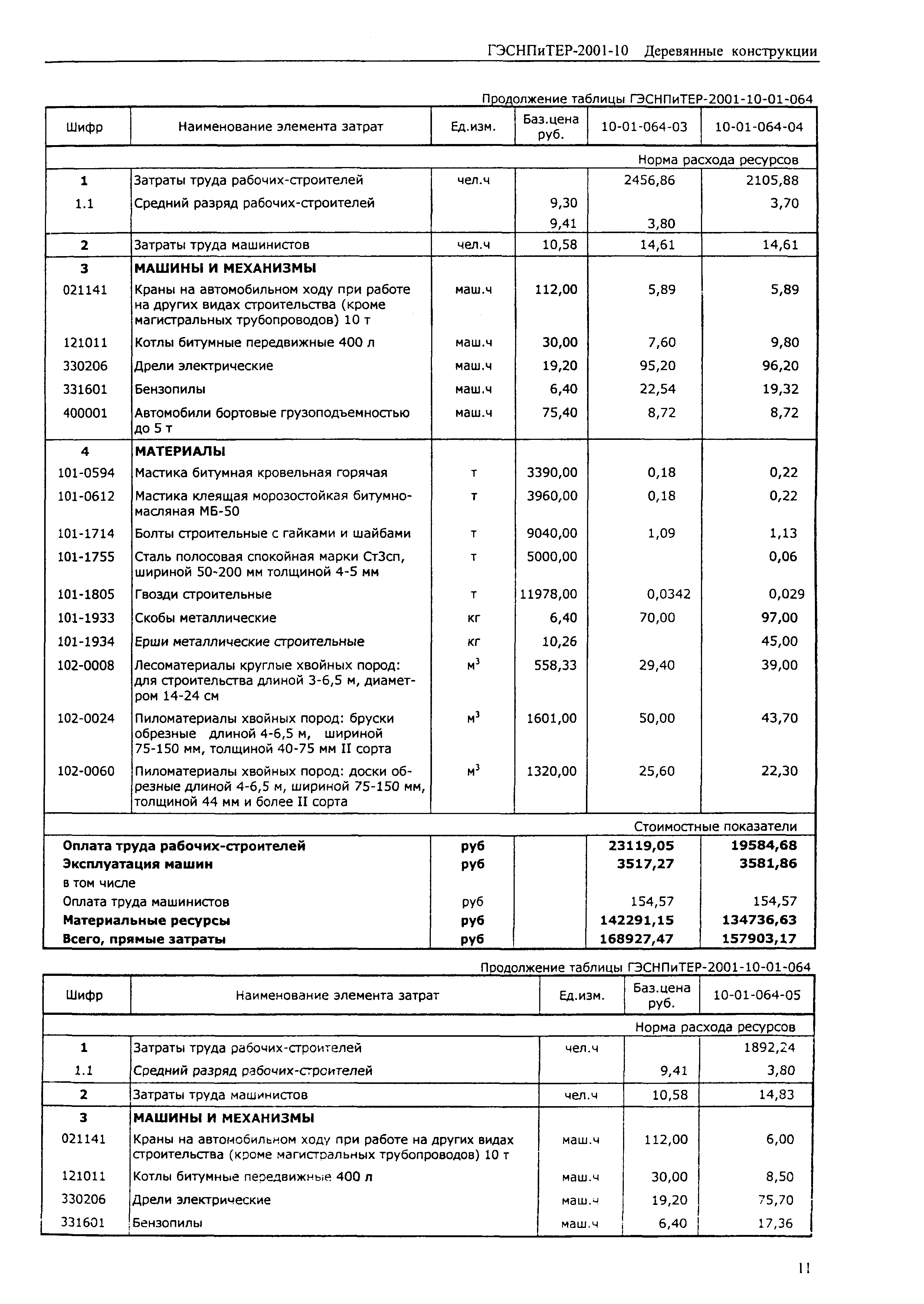 ГЭСНПиТЕР 2001-10 (II)