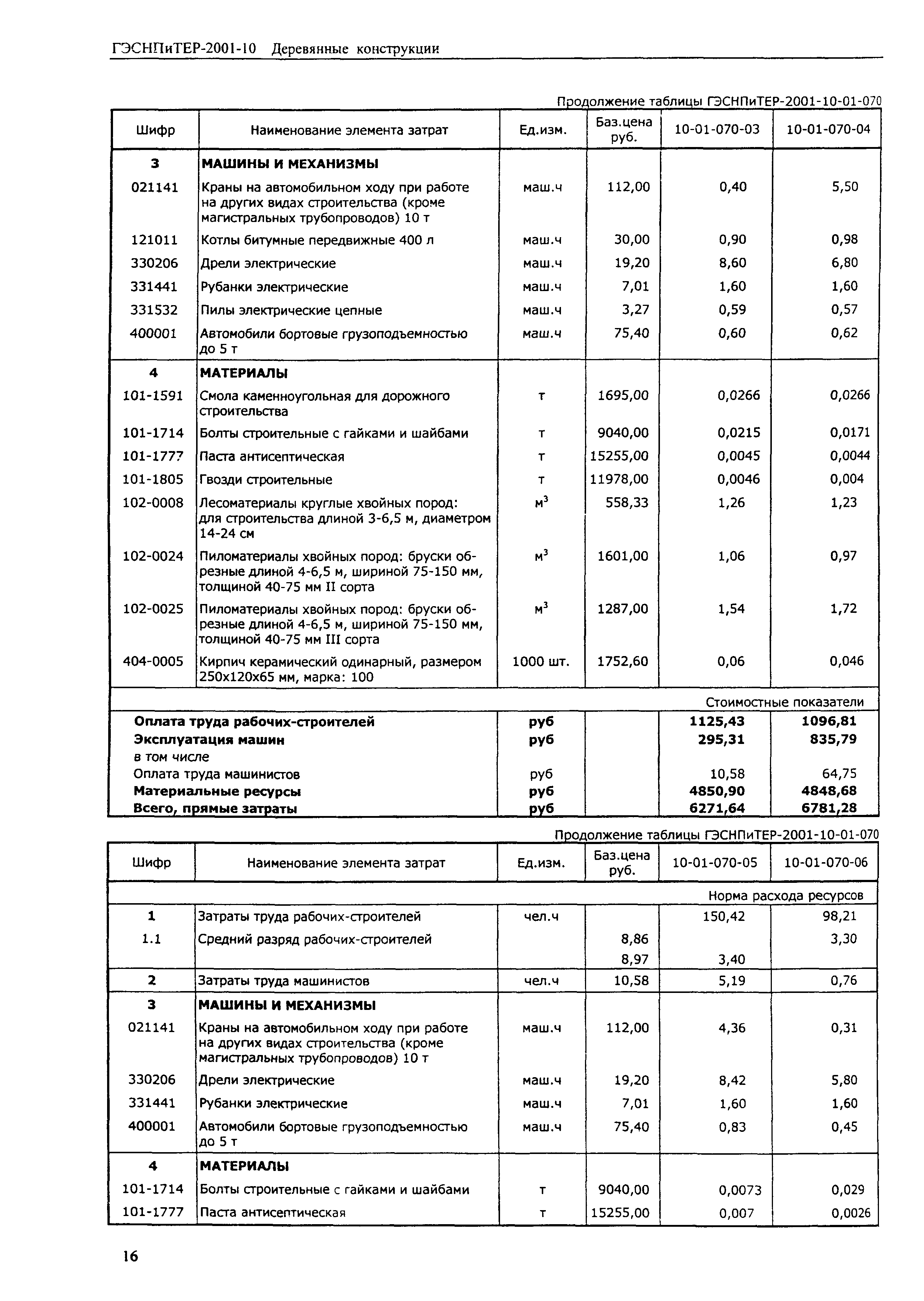 ГЭСНПиТЕР 2001-10 (II)