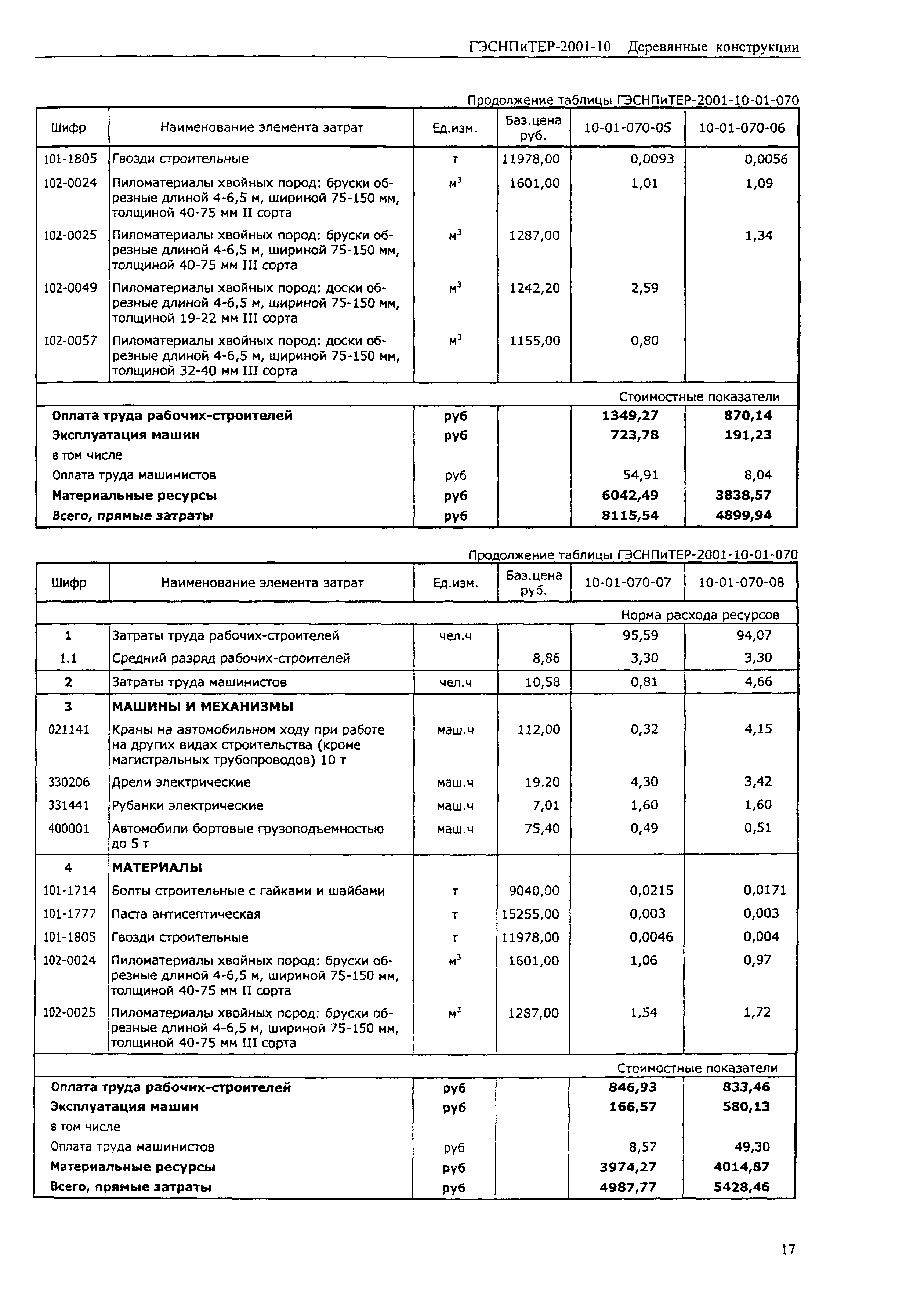 ГЭСНПиТЕР 2001-10 (II)