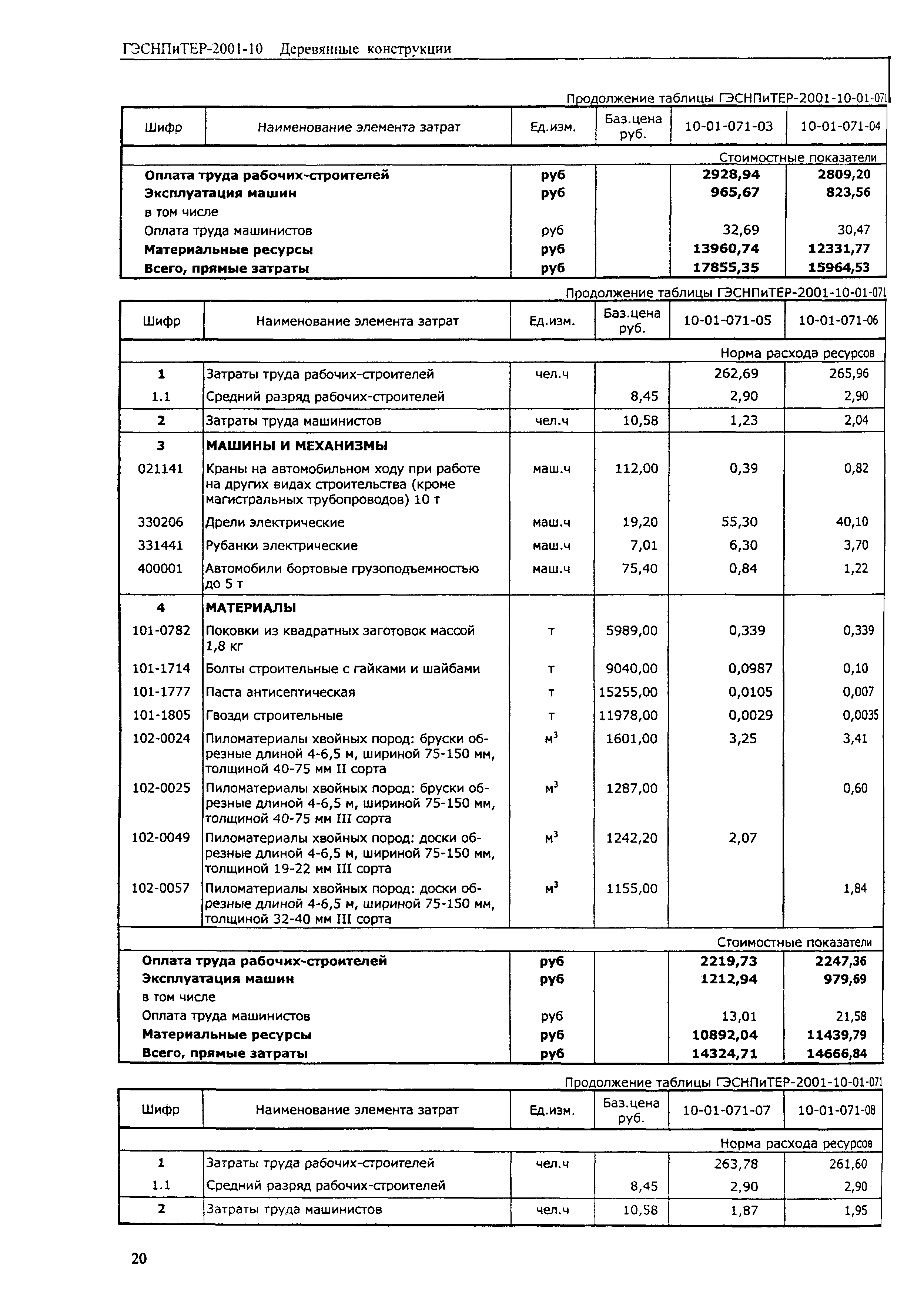 ГЭСНПиТЕР 2001-10 (II)