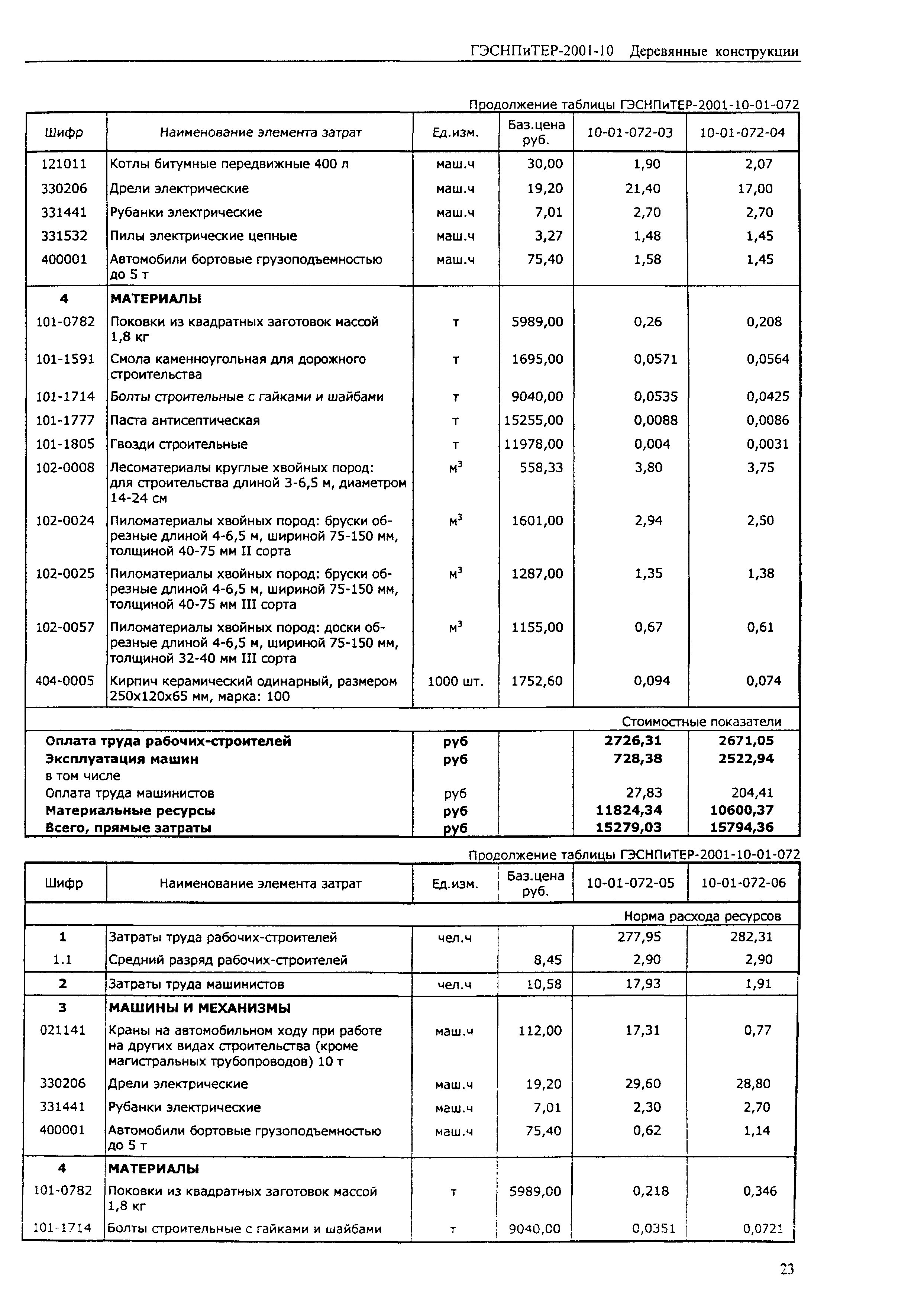 ГЭСНПиТЕР 2001-10 (II)