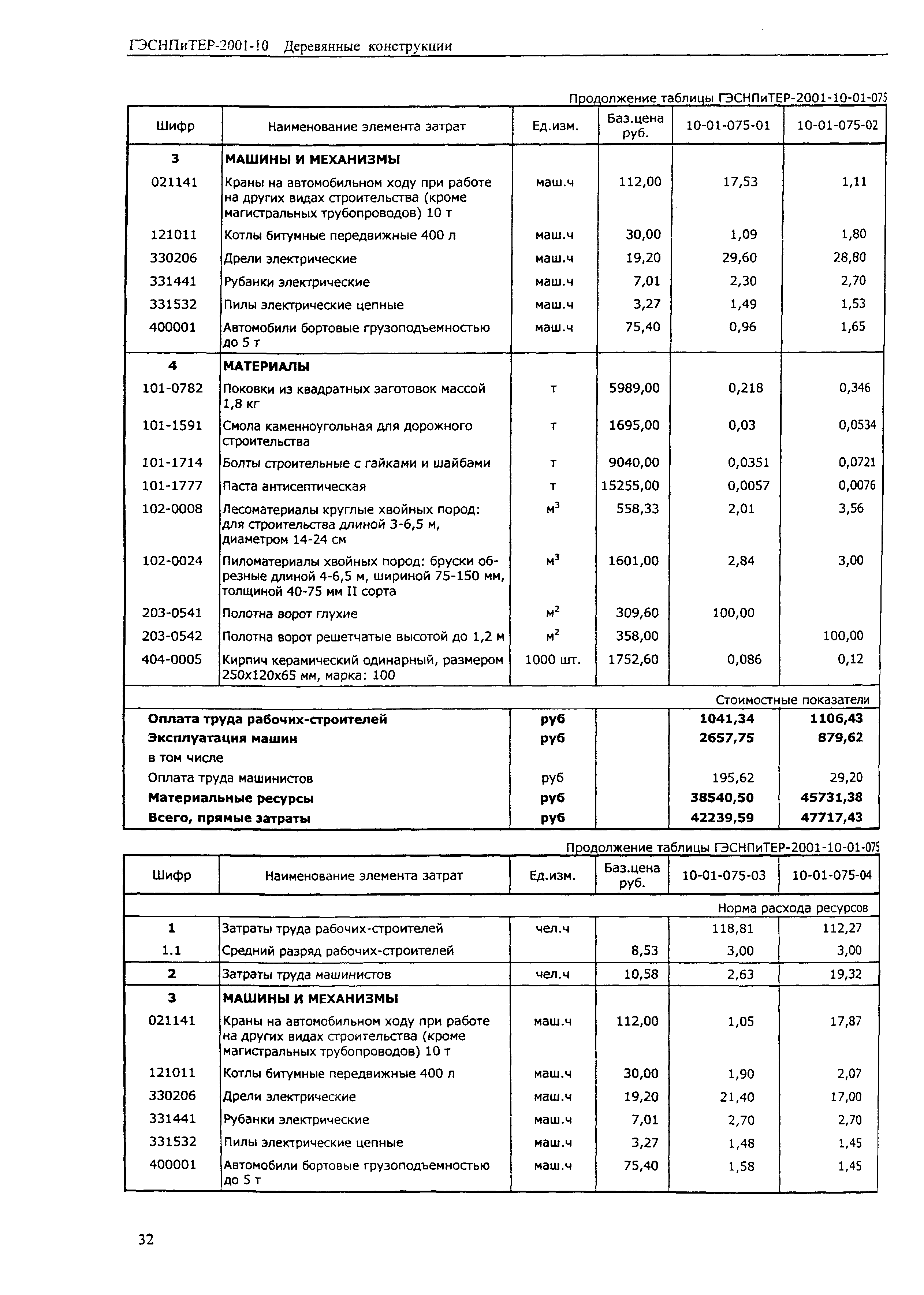 ГЭСНПиТЕР 2001-10 (II)