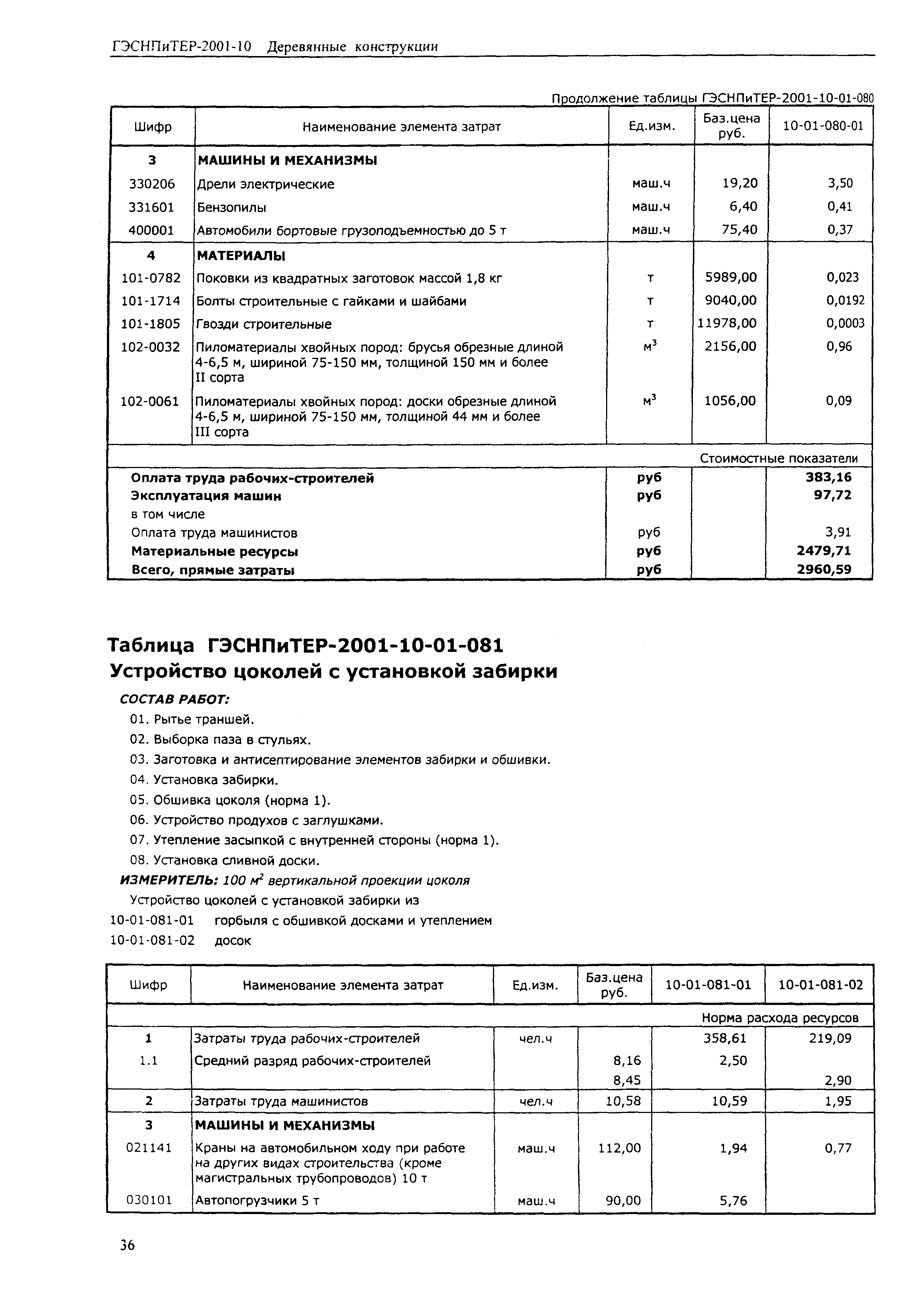 ГЭСНПиТЕР 2001-10 (II)