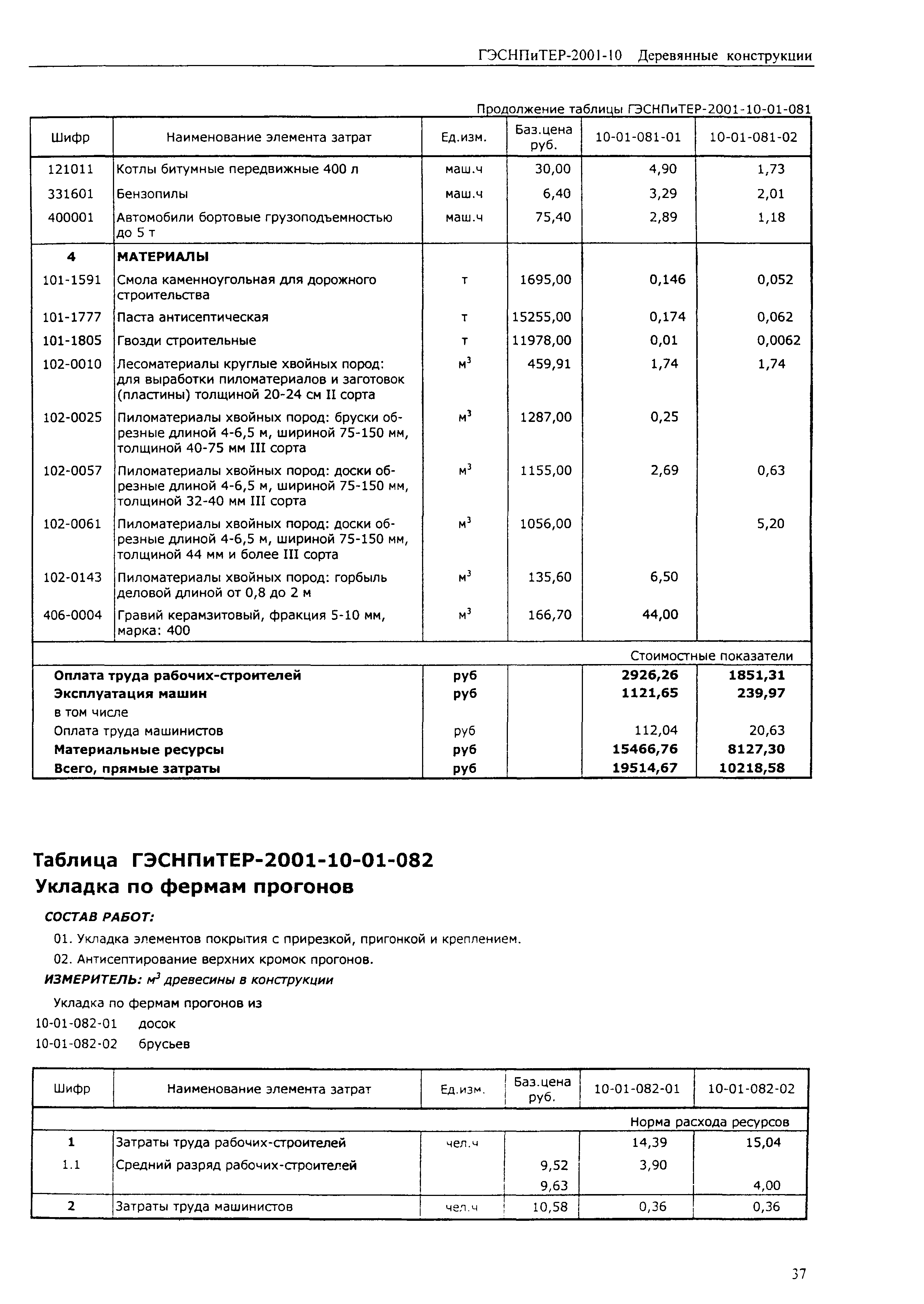 ГЭСНПиТЕР 2001-10 (II)