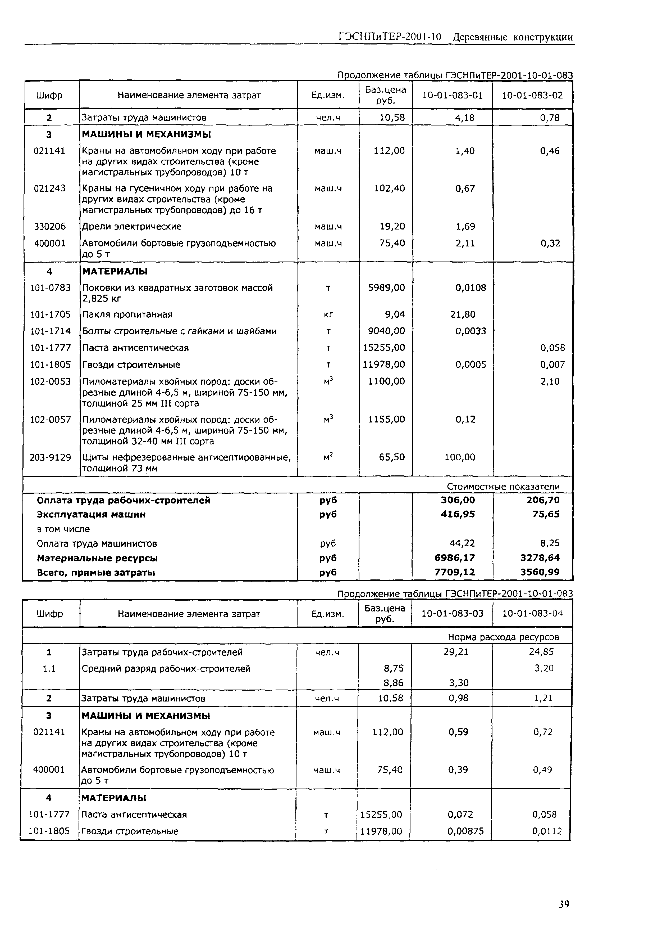 ГЭСНПиТЕР 2001-10 (II)