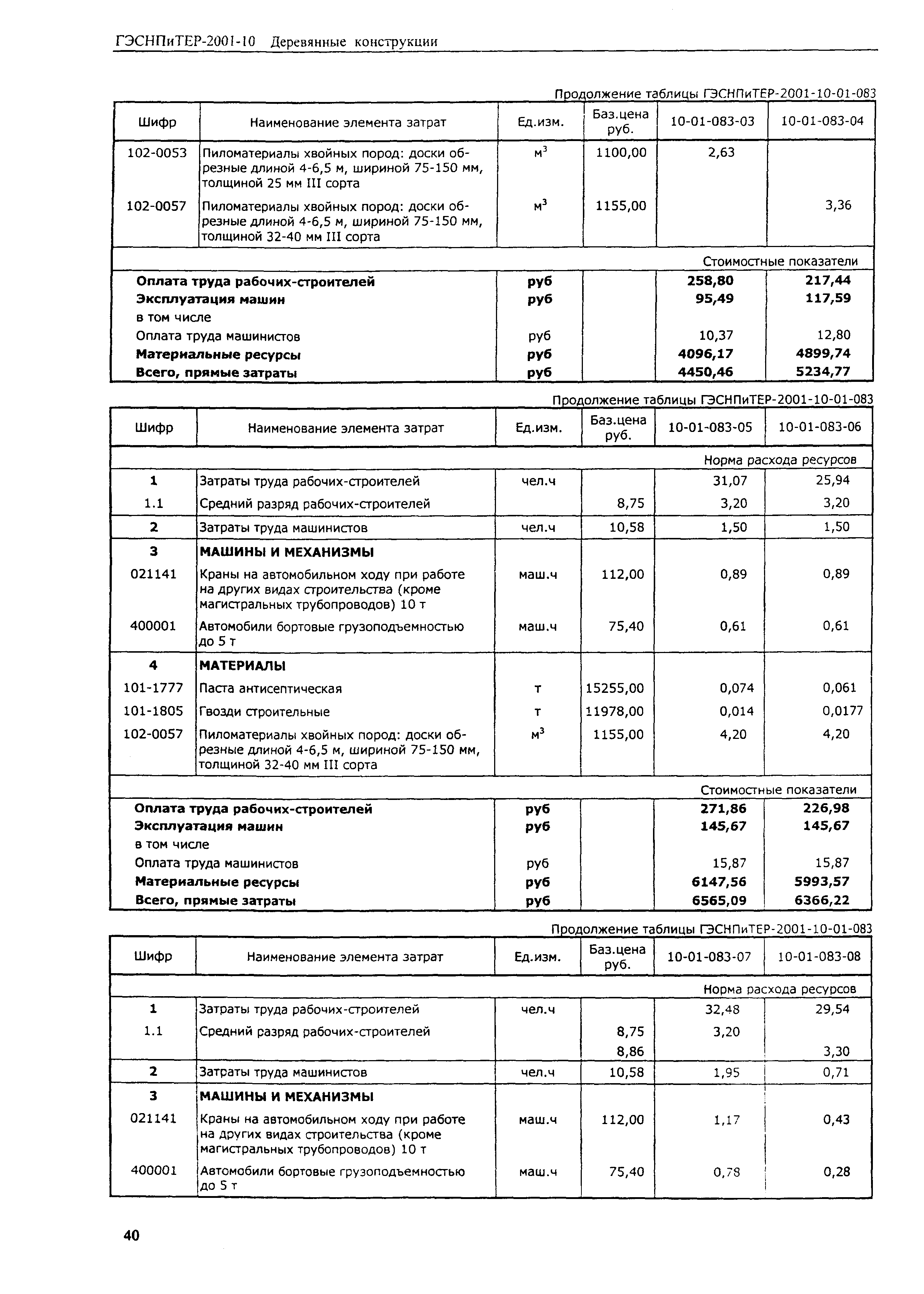 ГЭСНПиТЕР 2001-10 (II)