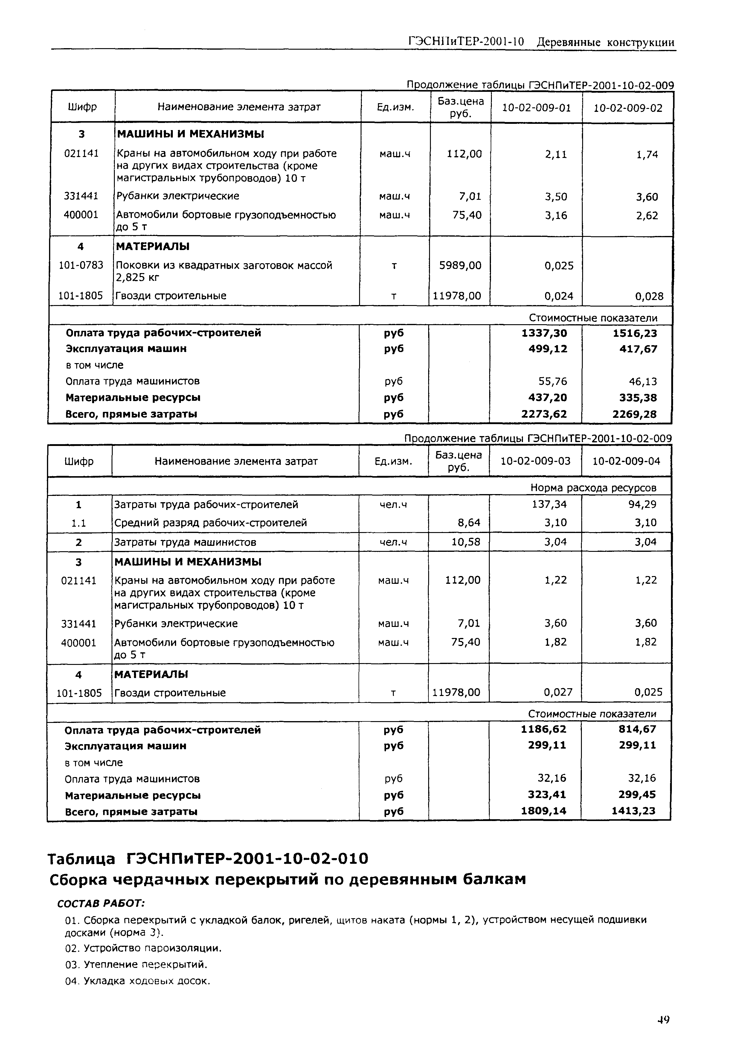 ГЭСНПиТЕР 2001-10 (II)