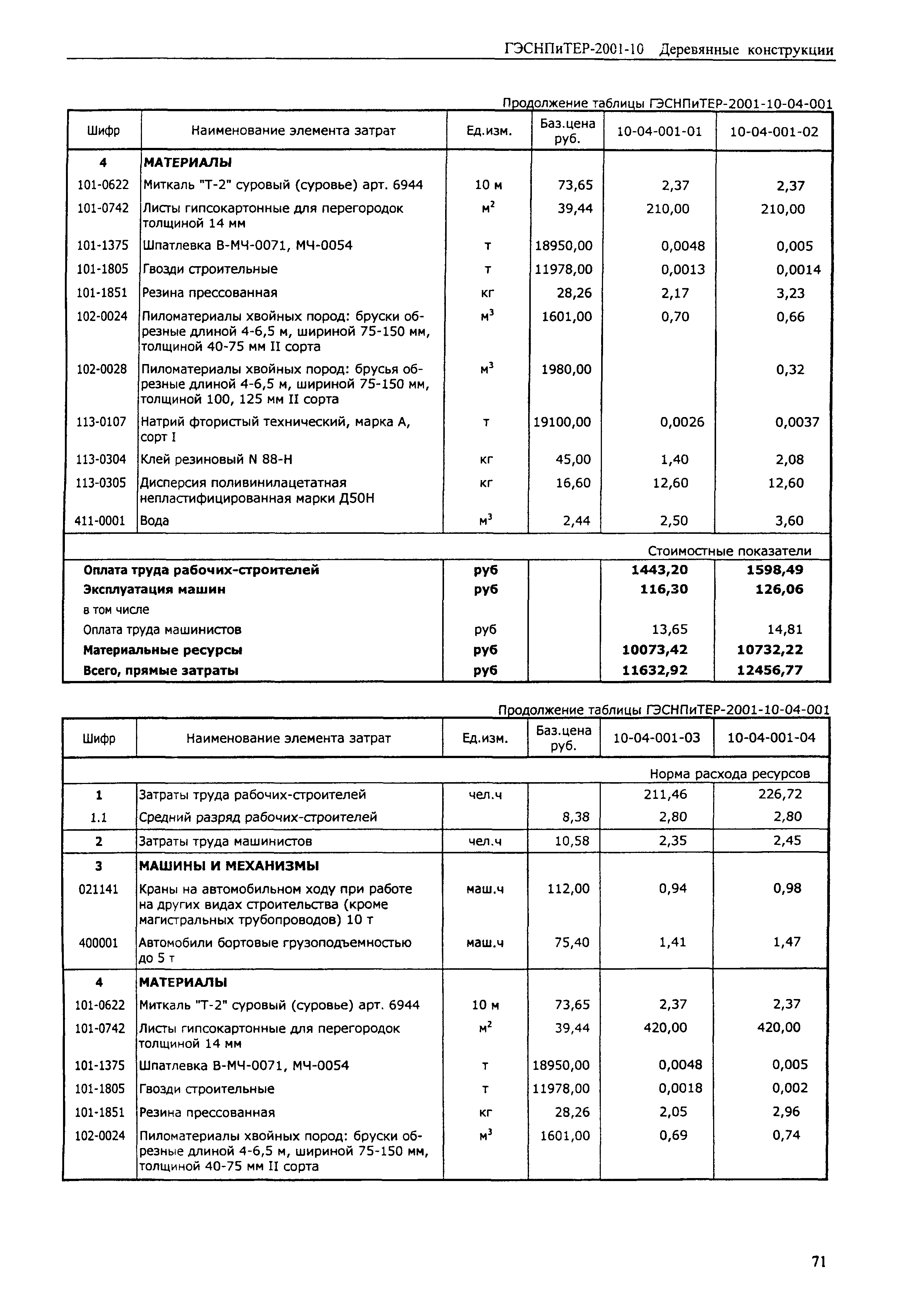 ГЭСНПиТЕР 2001-10 (II)