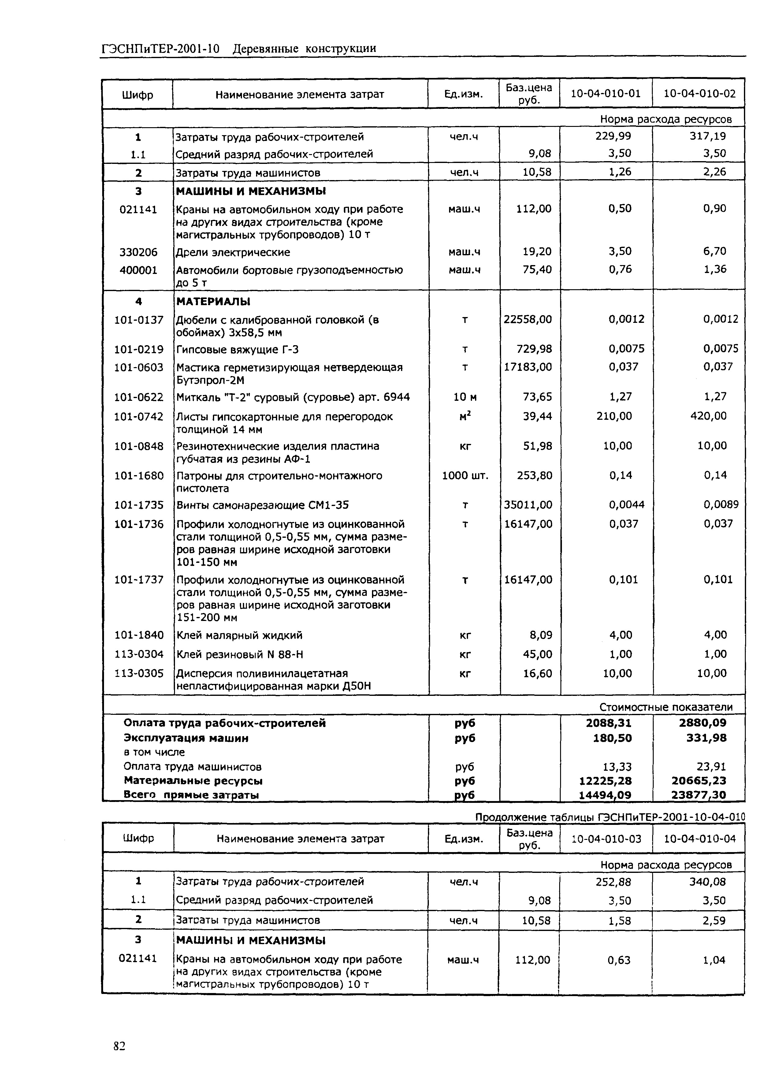 ГЭСНПиТЕР 2001-10 (II)