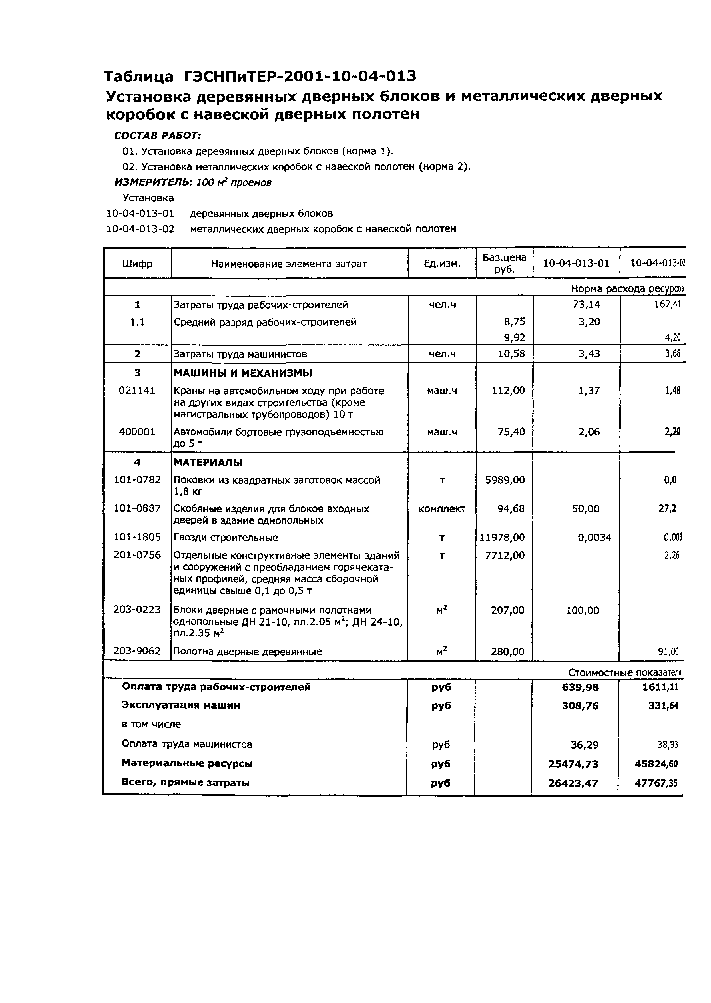 ГЭСНПиТЕР 2001-10 (II)