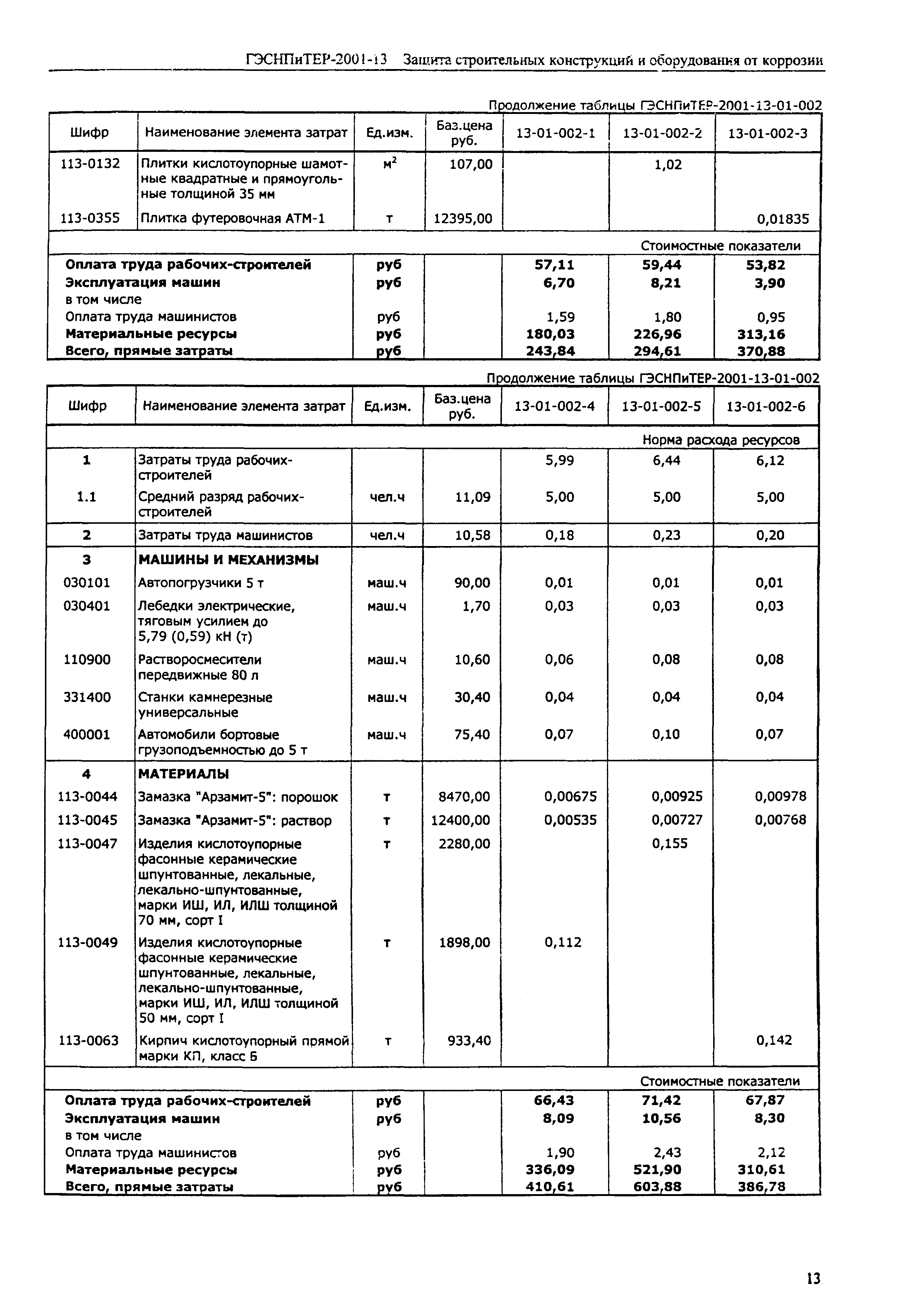 ГЭСНПиТЕР 2001-13