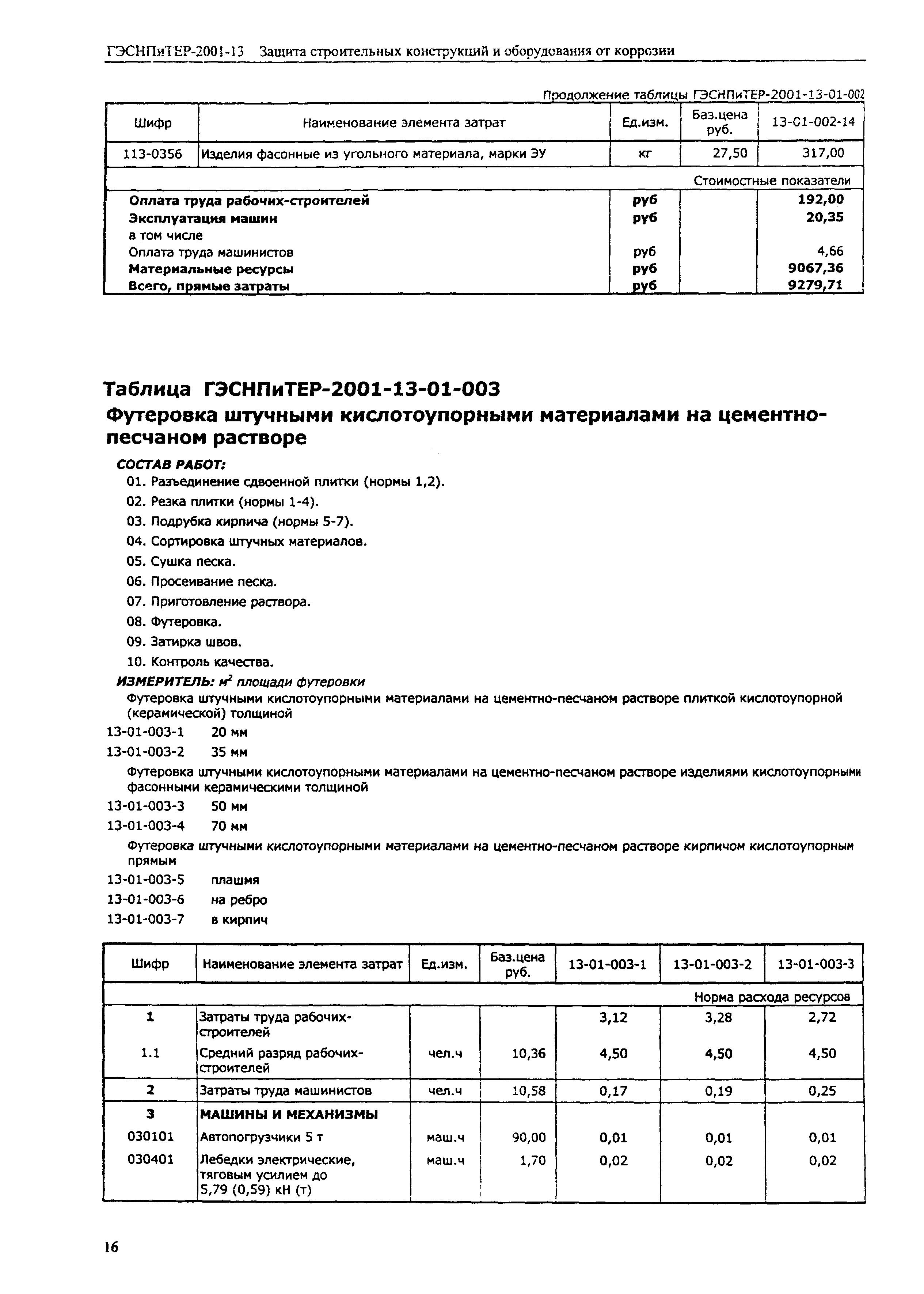 ГЭСНПиТЕР 2001-13