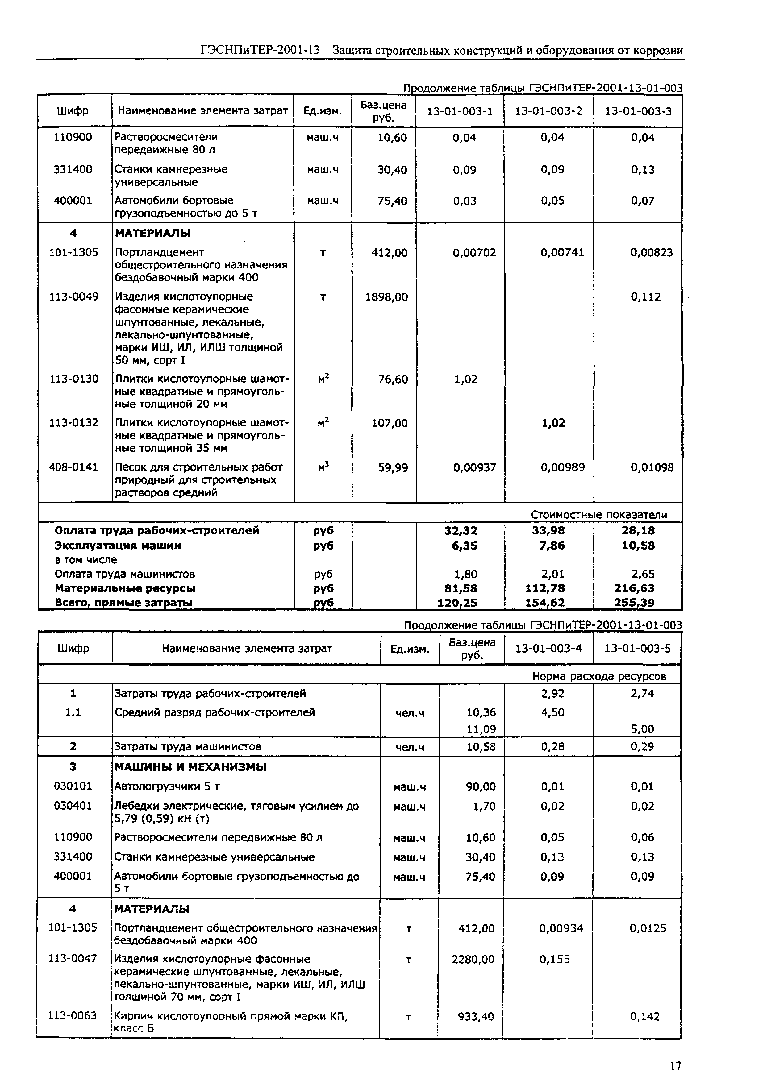 ГЭСНПиТЕР 2001-13