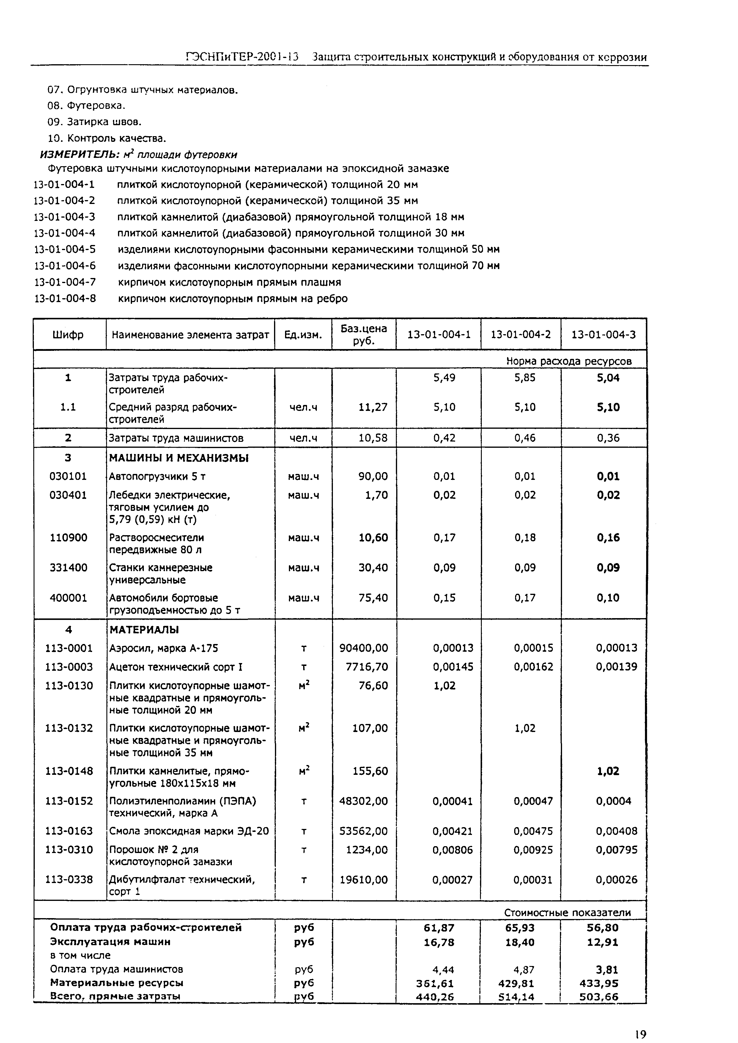 ГЭСНПиТЕР 2001-13