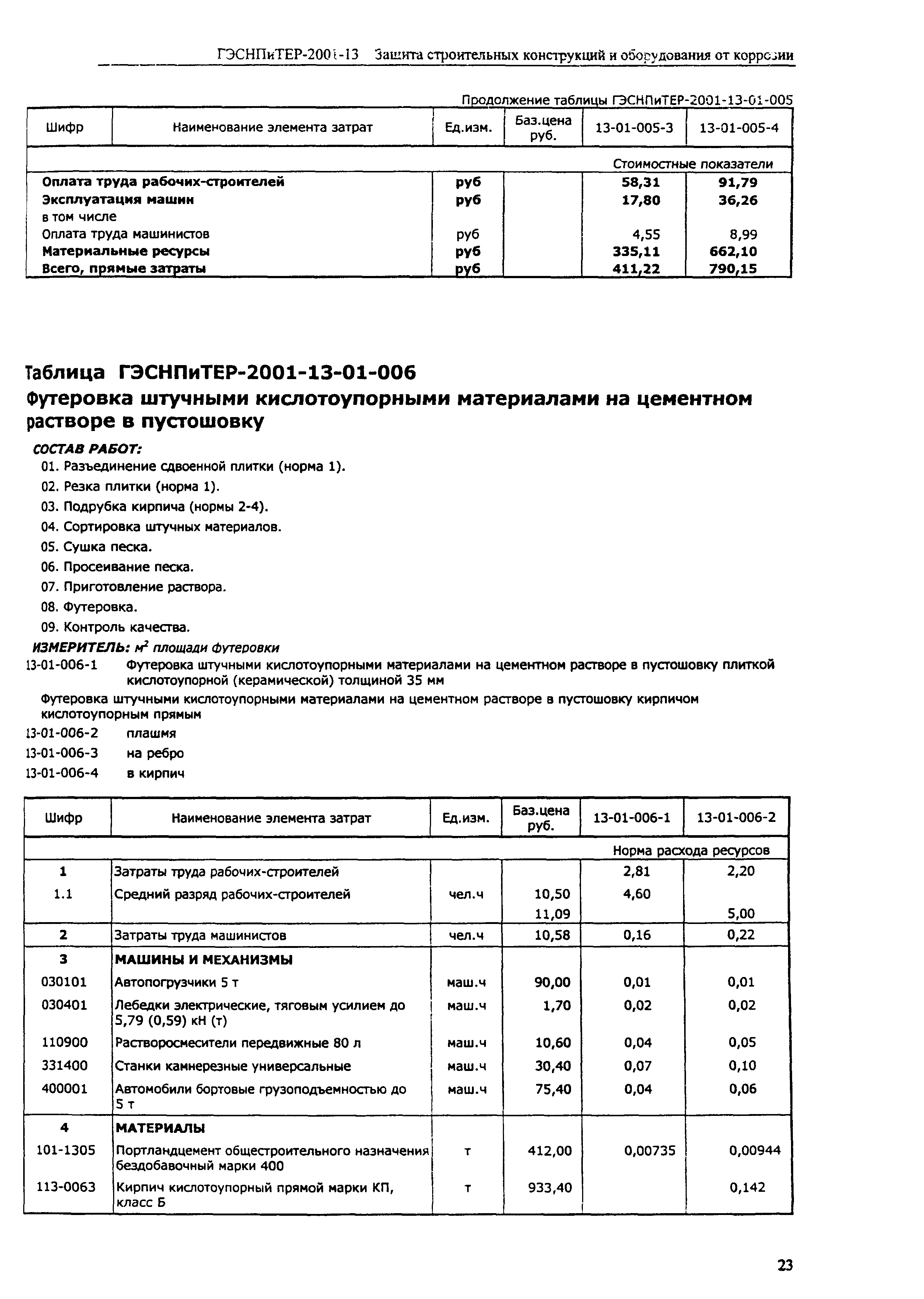 ГЭСНПиТЕР 2001-13