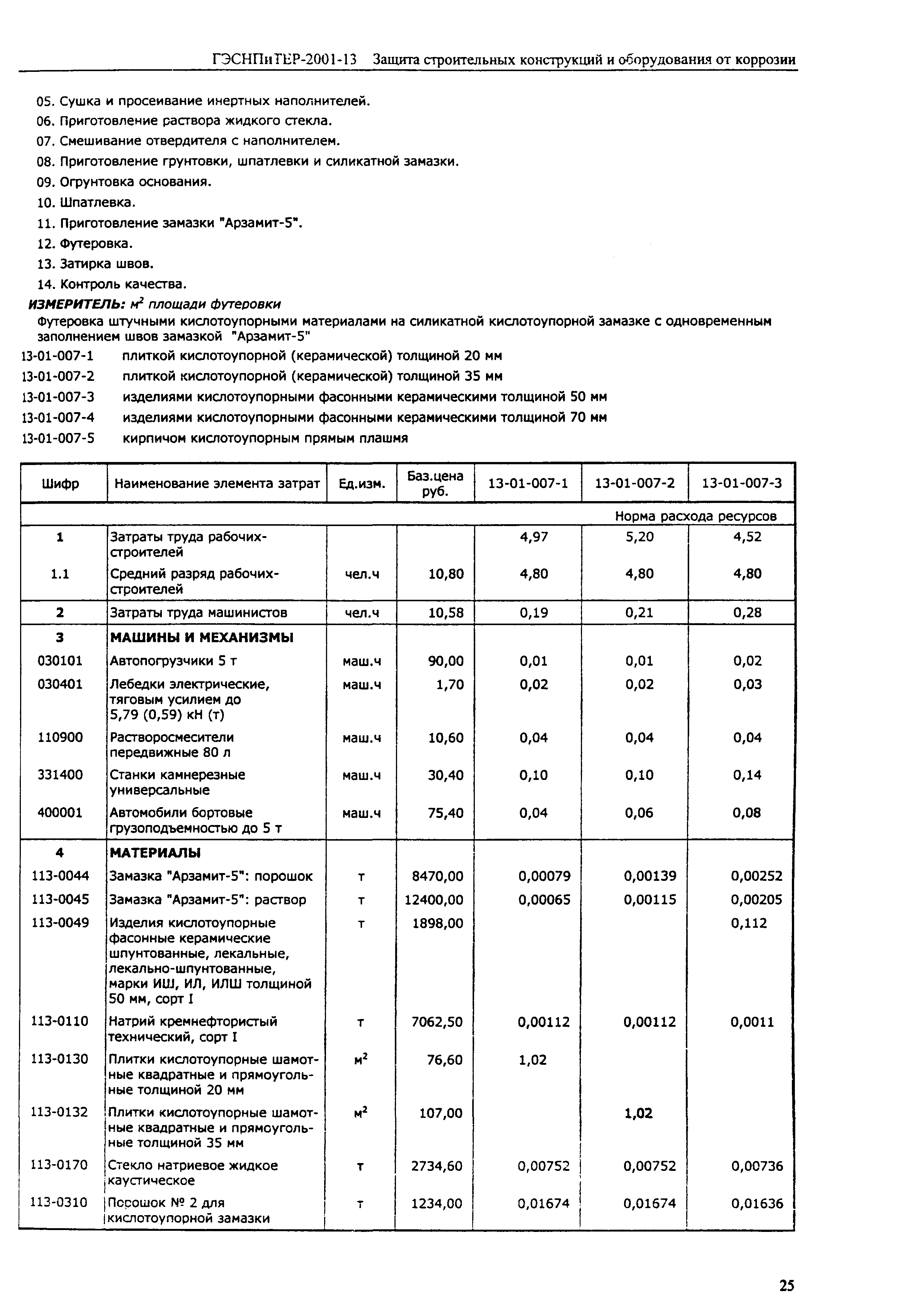 ГЭСНПиТЕР 2001-13