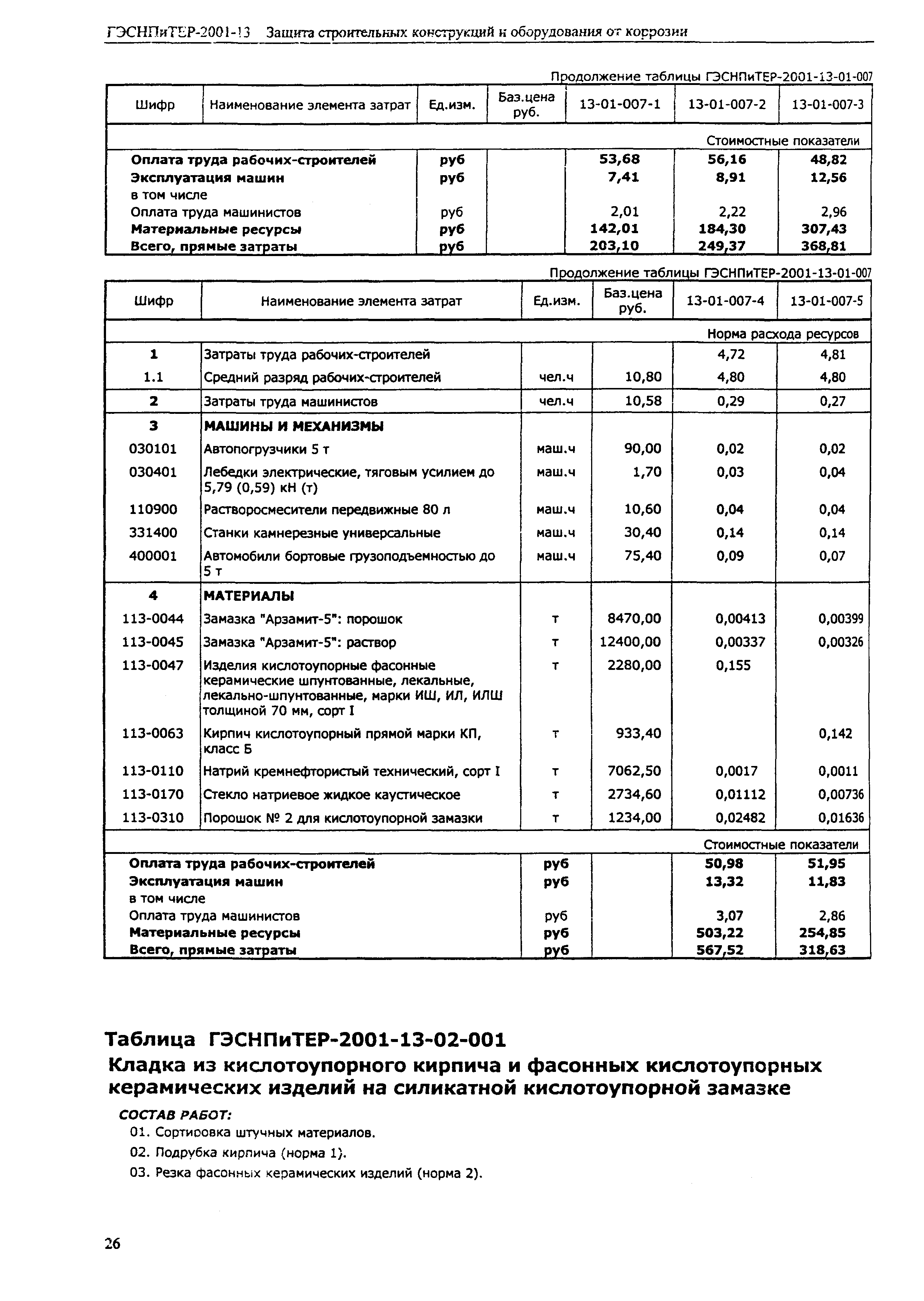 ГЭСНПиТЕР 2001-13