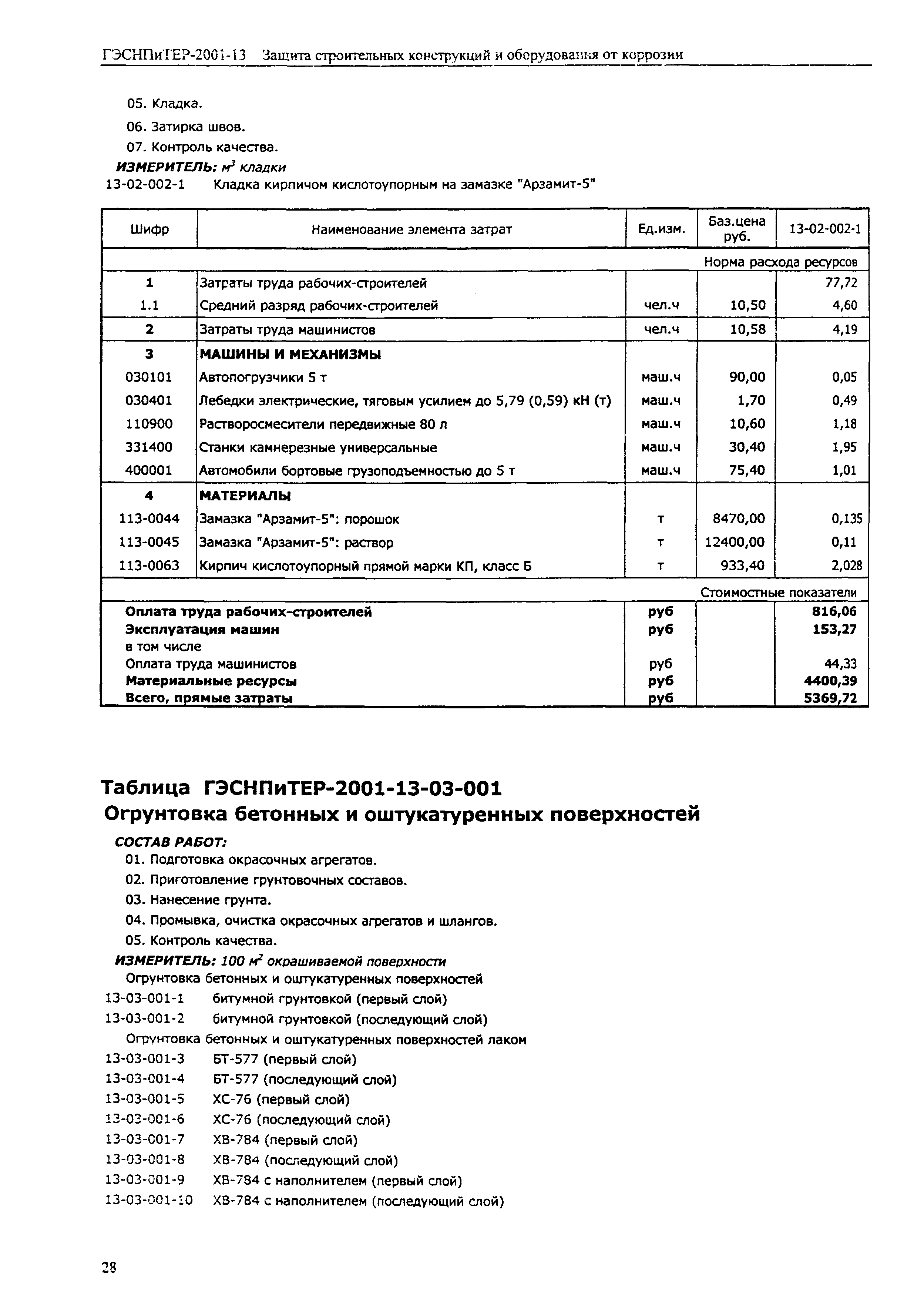 ГЭСНПиТЕР 2001-13