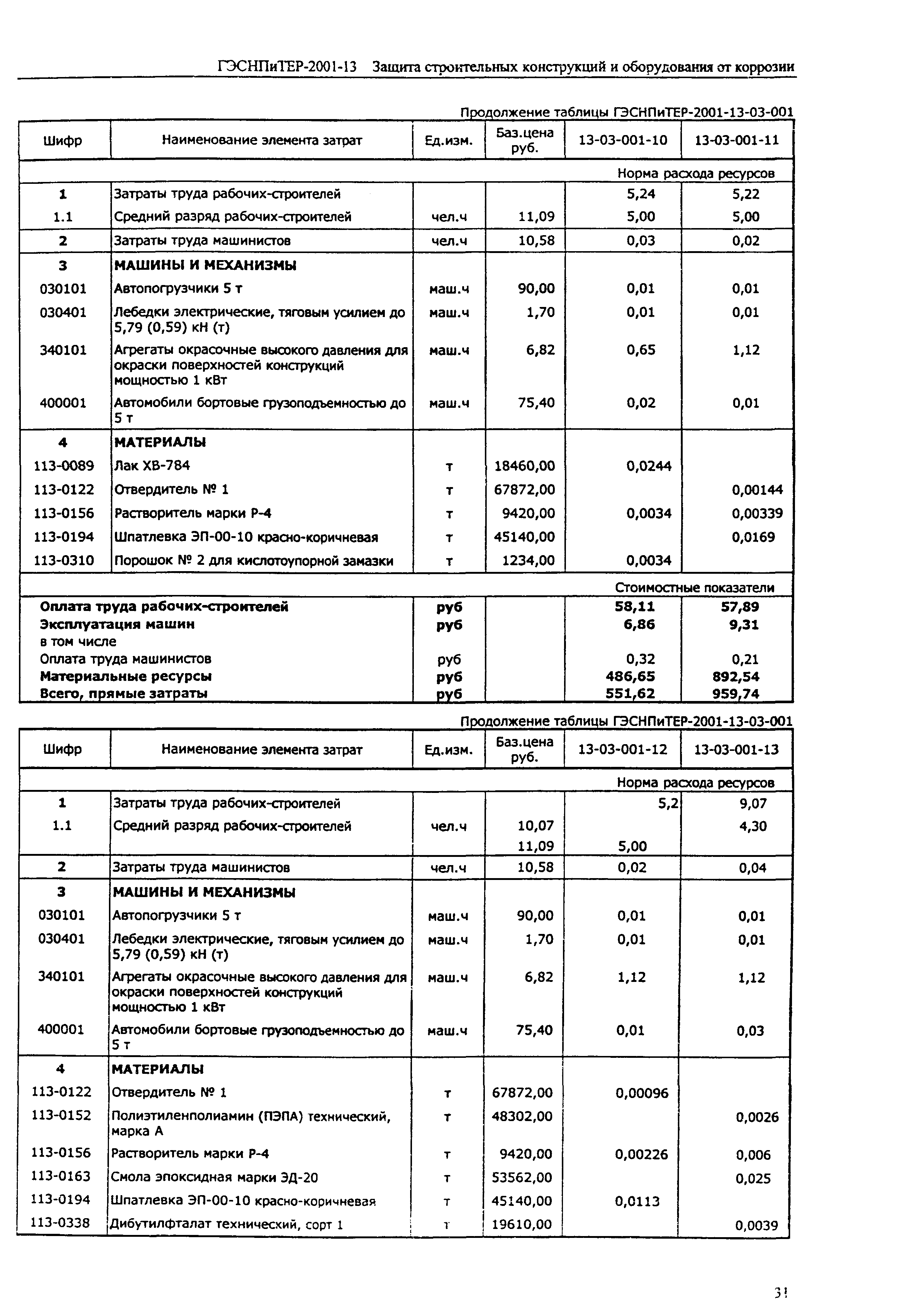 ГЭСНПиТЕР 2001-13