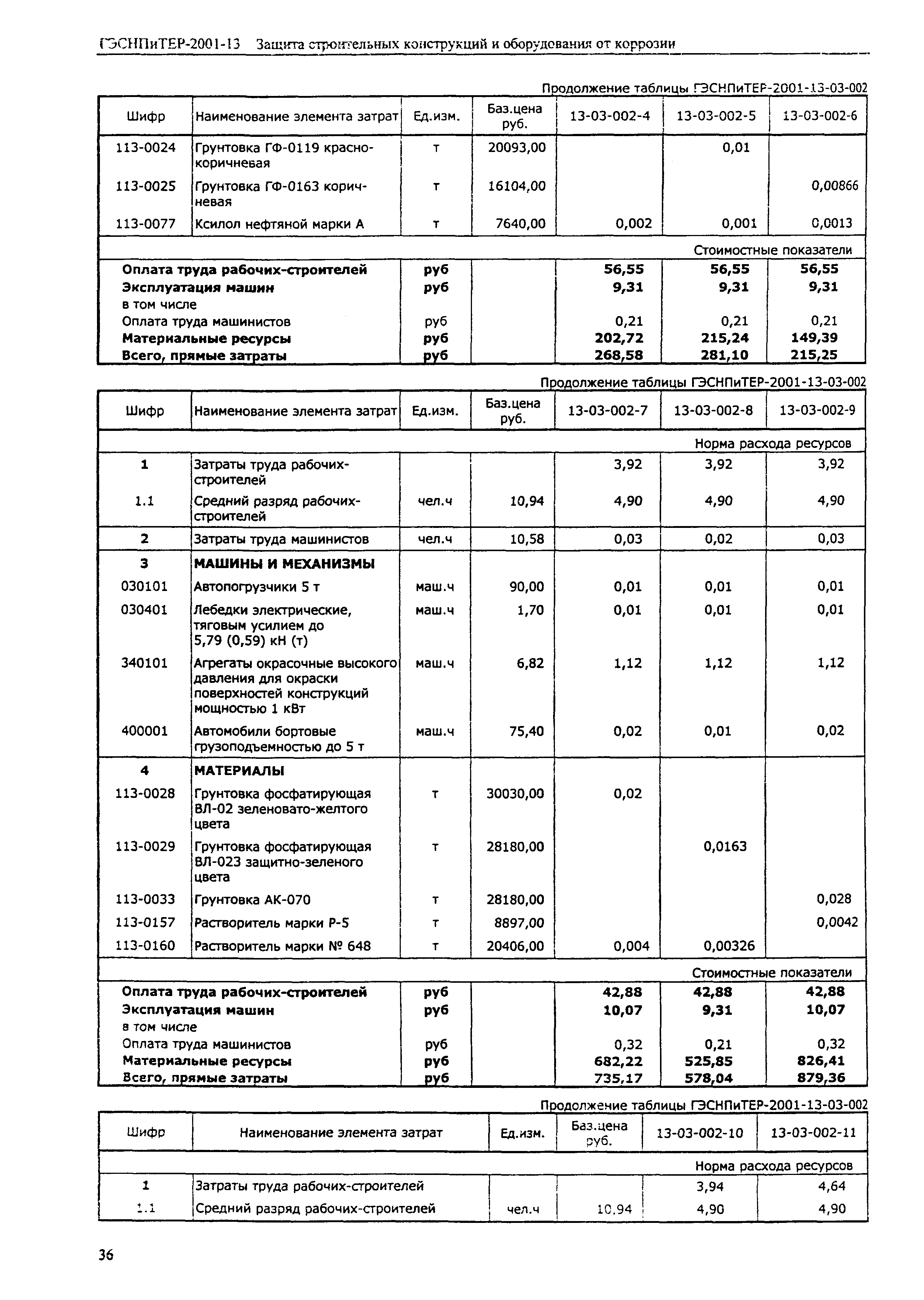 ГЭСНПиТЕР 2001-13