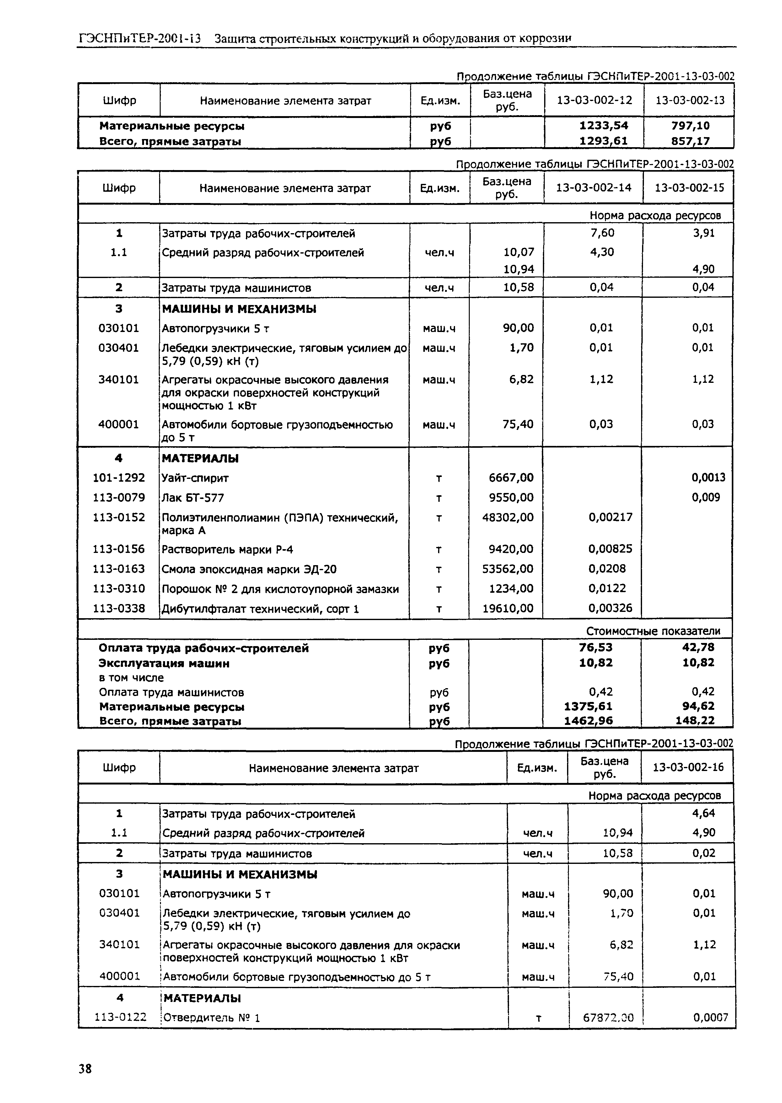 ГЭСНПиТЕР 2001-13