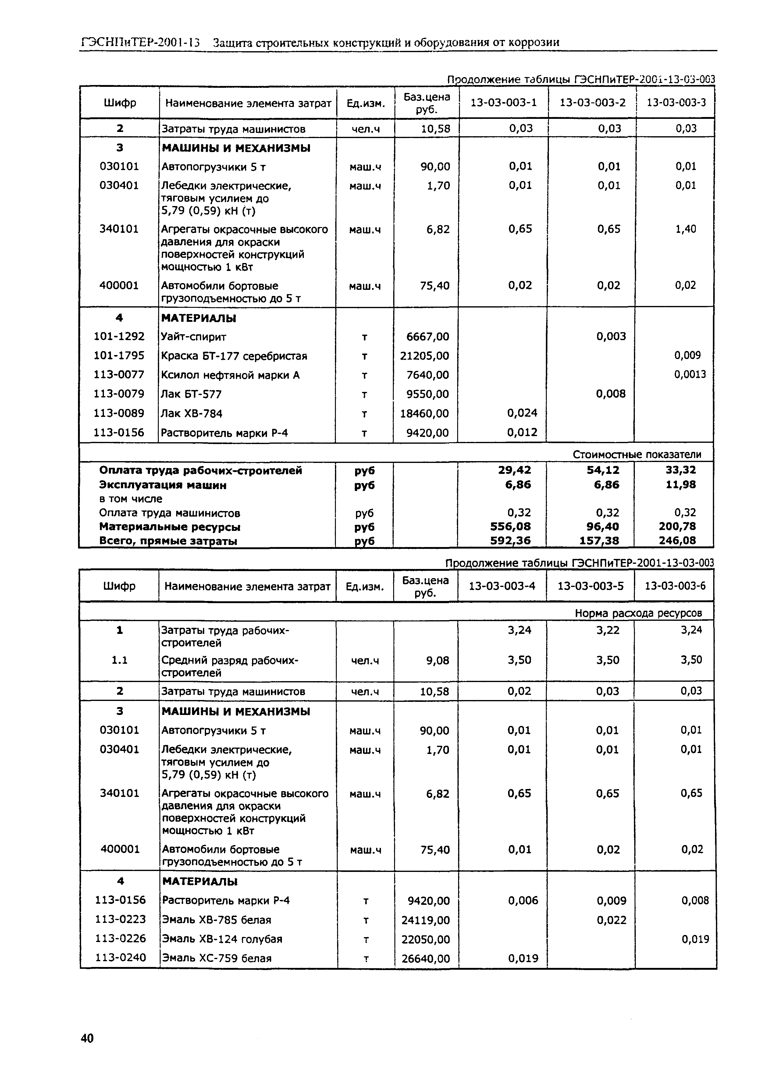 ГЭСНПиТЕР 2001-13