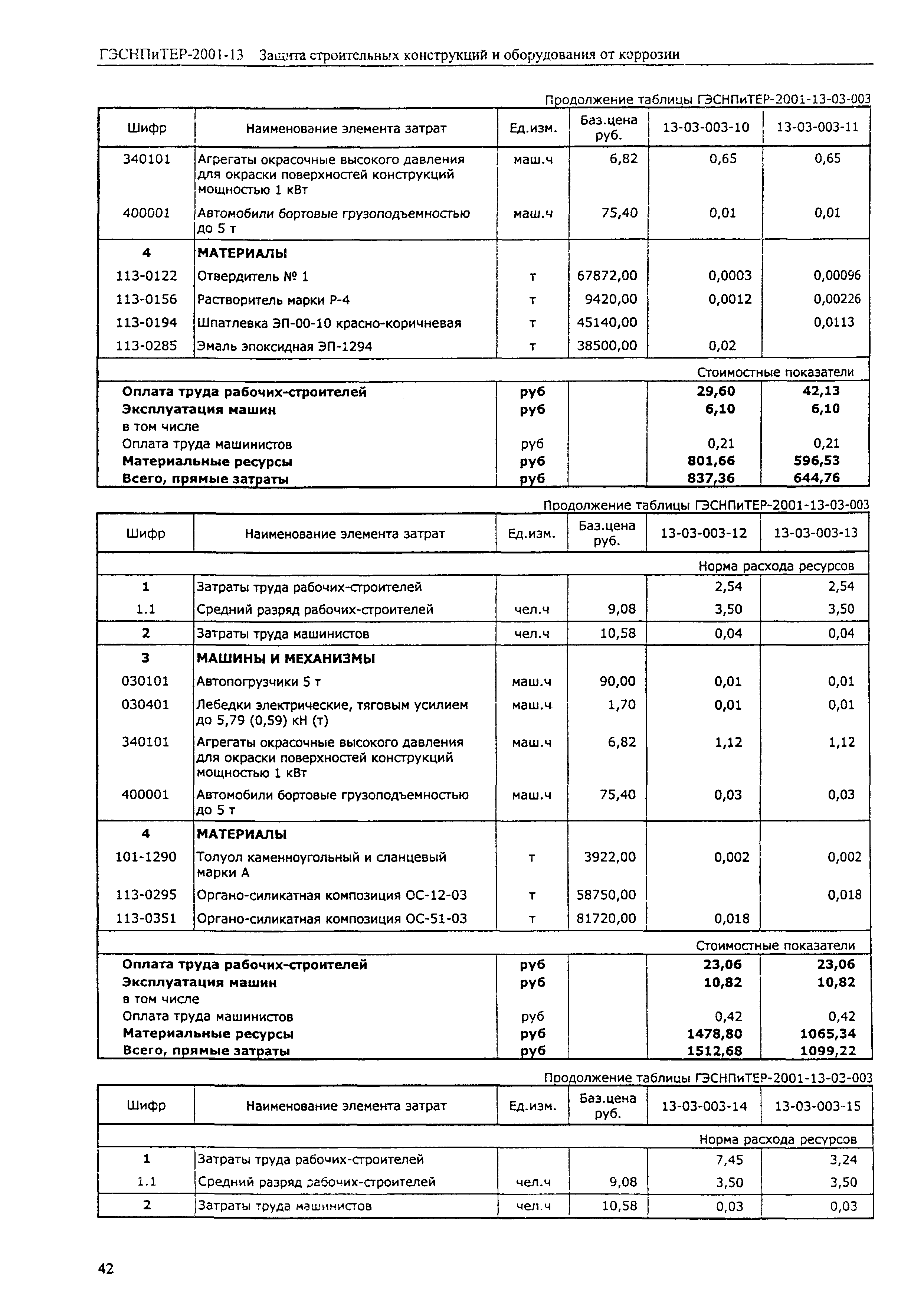 ГЭСНПиТЕР 2001-13