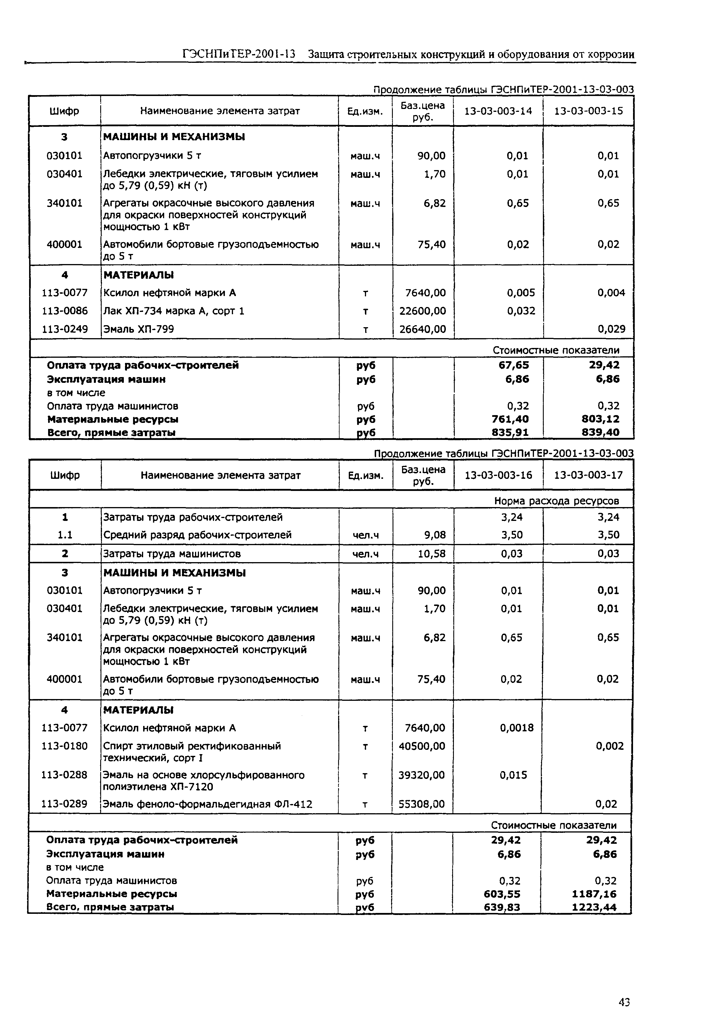 ГЭСНПиТЕР 2001-13