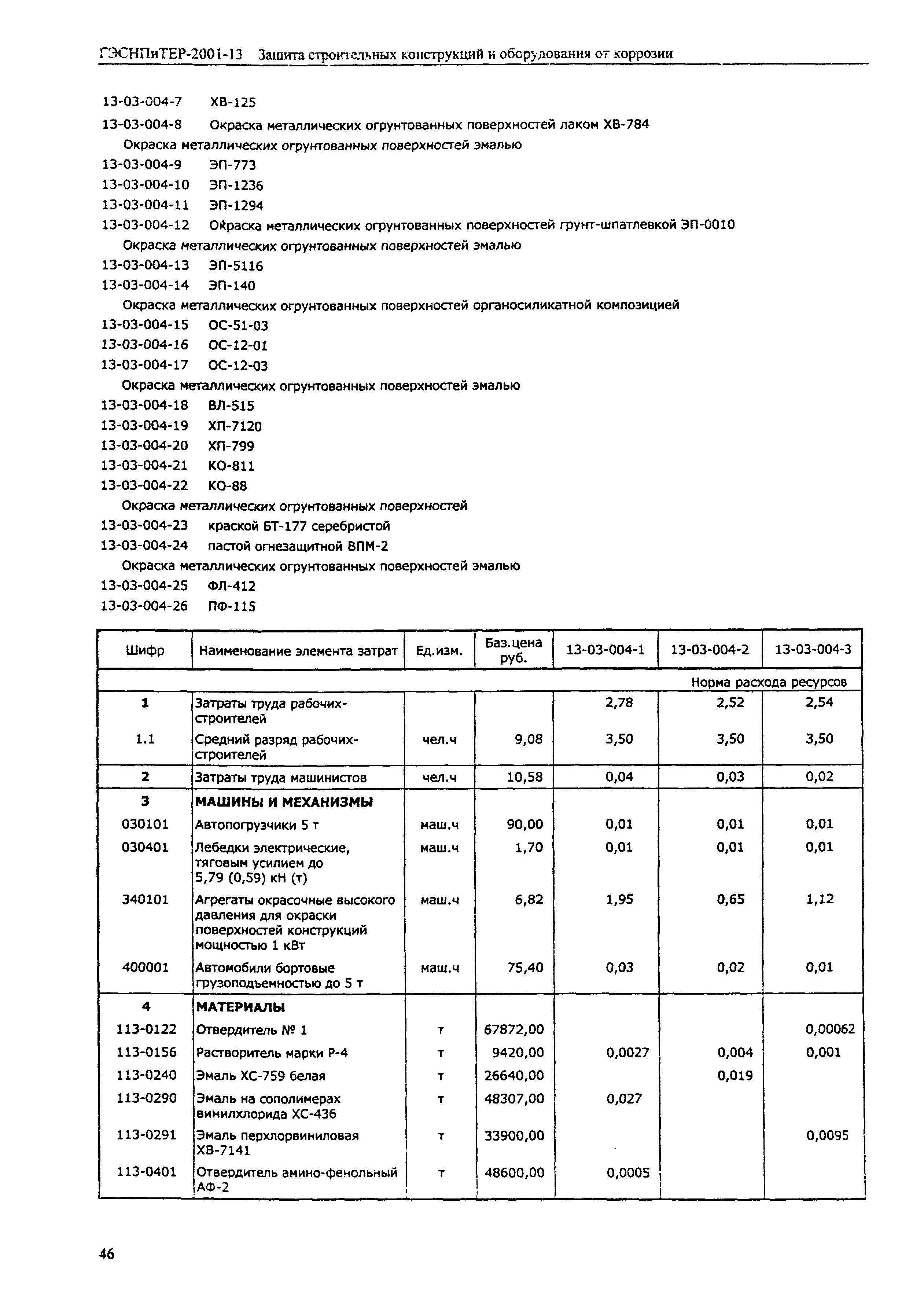 ГЭСНПиТЕР 2001-13