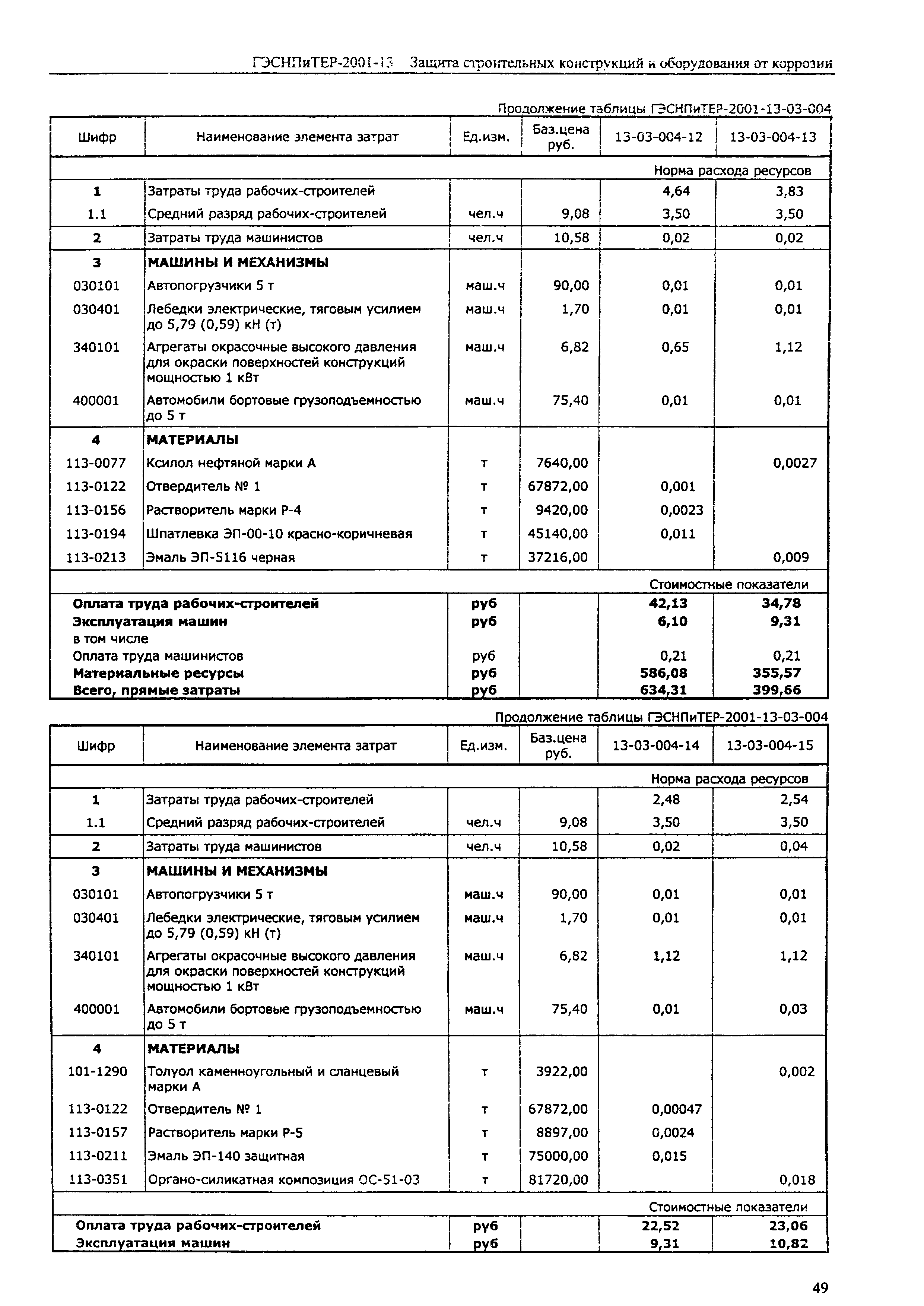 ГЭСНПиТЕР 2001-13