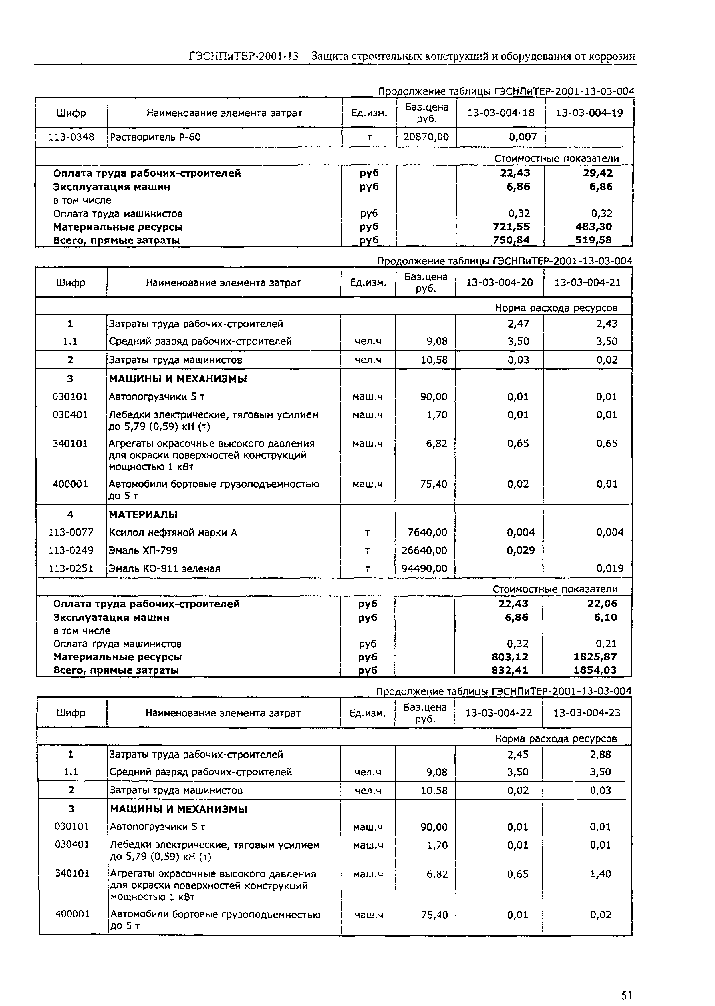 ГЭСНПиТЕР 2001-13