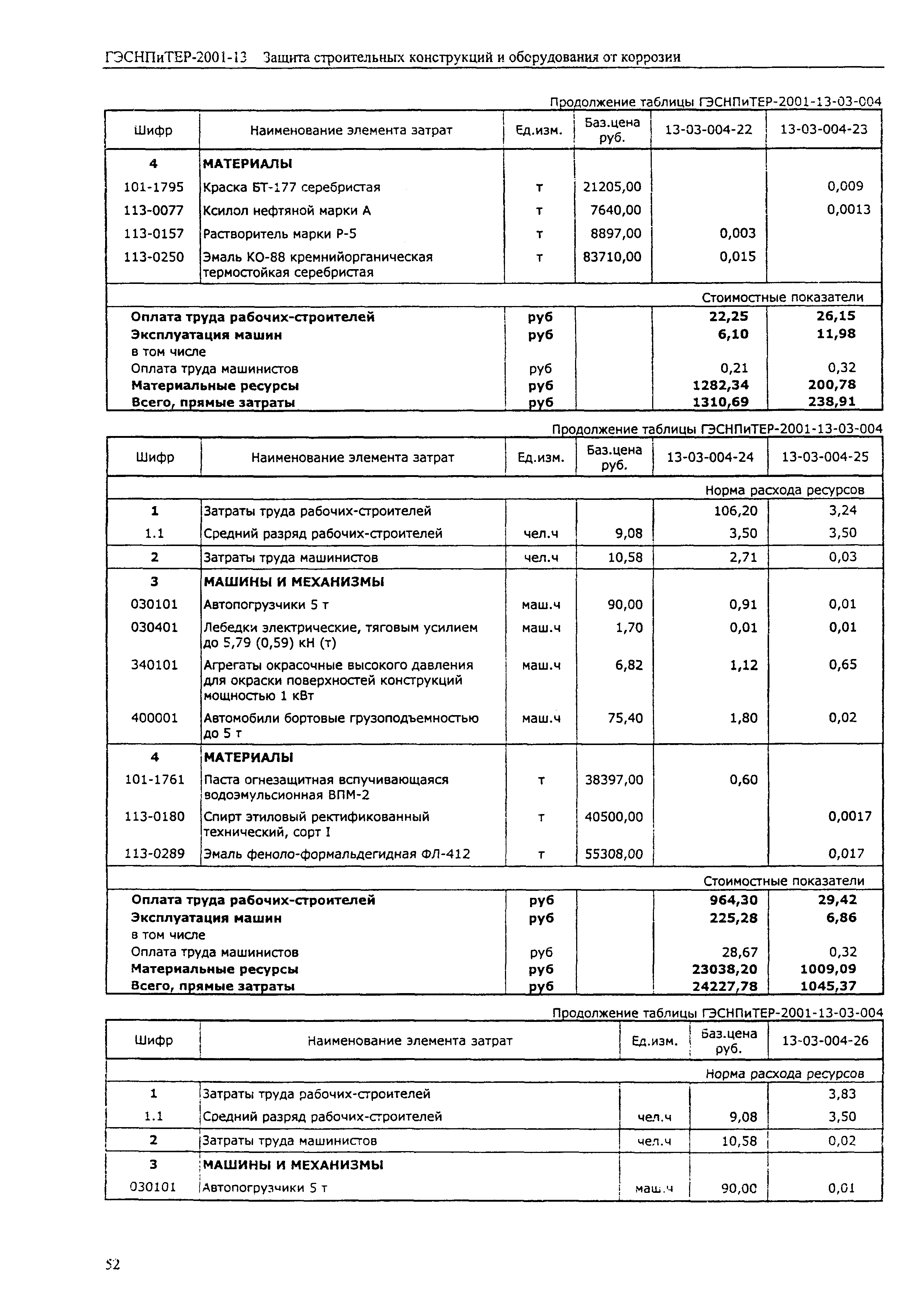 ГЭСНПиТЕР 2001-13