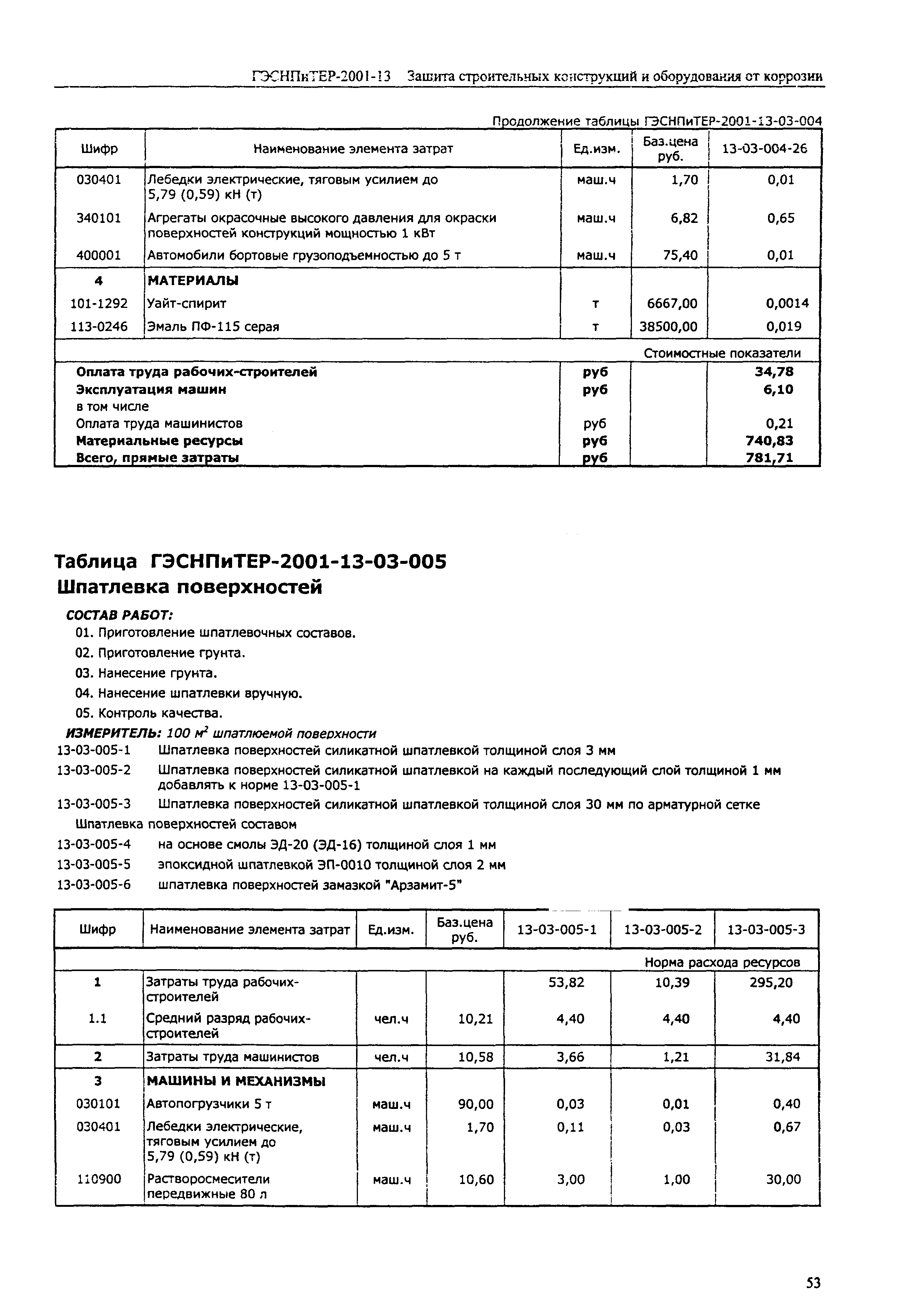 ГЭСНПиТЕР 2001-13