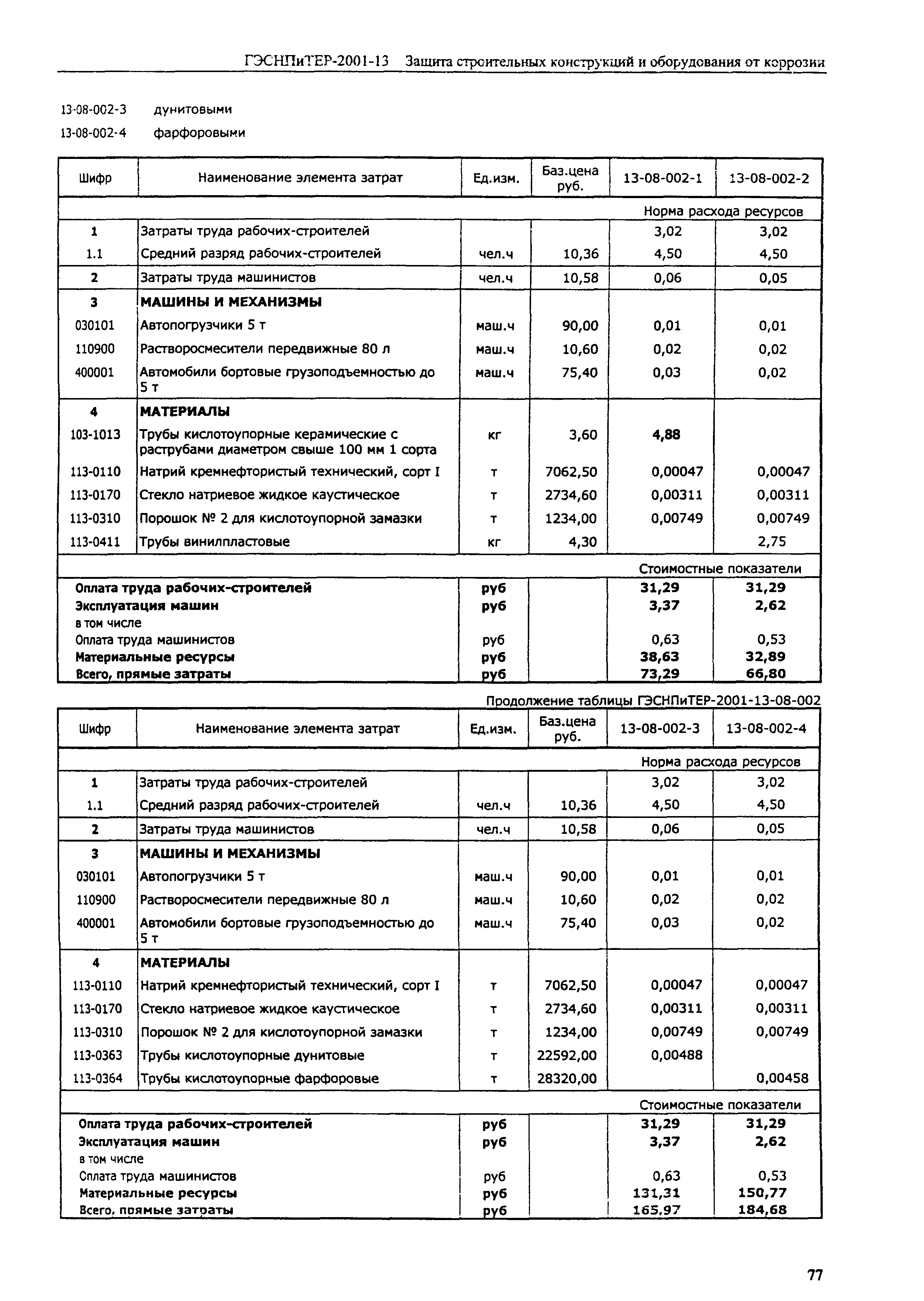 ГЭСНПиТЕР 2001-13