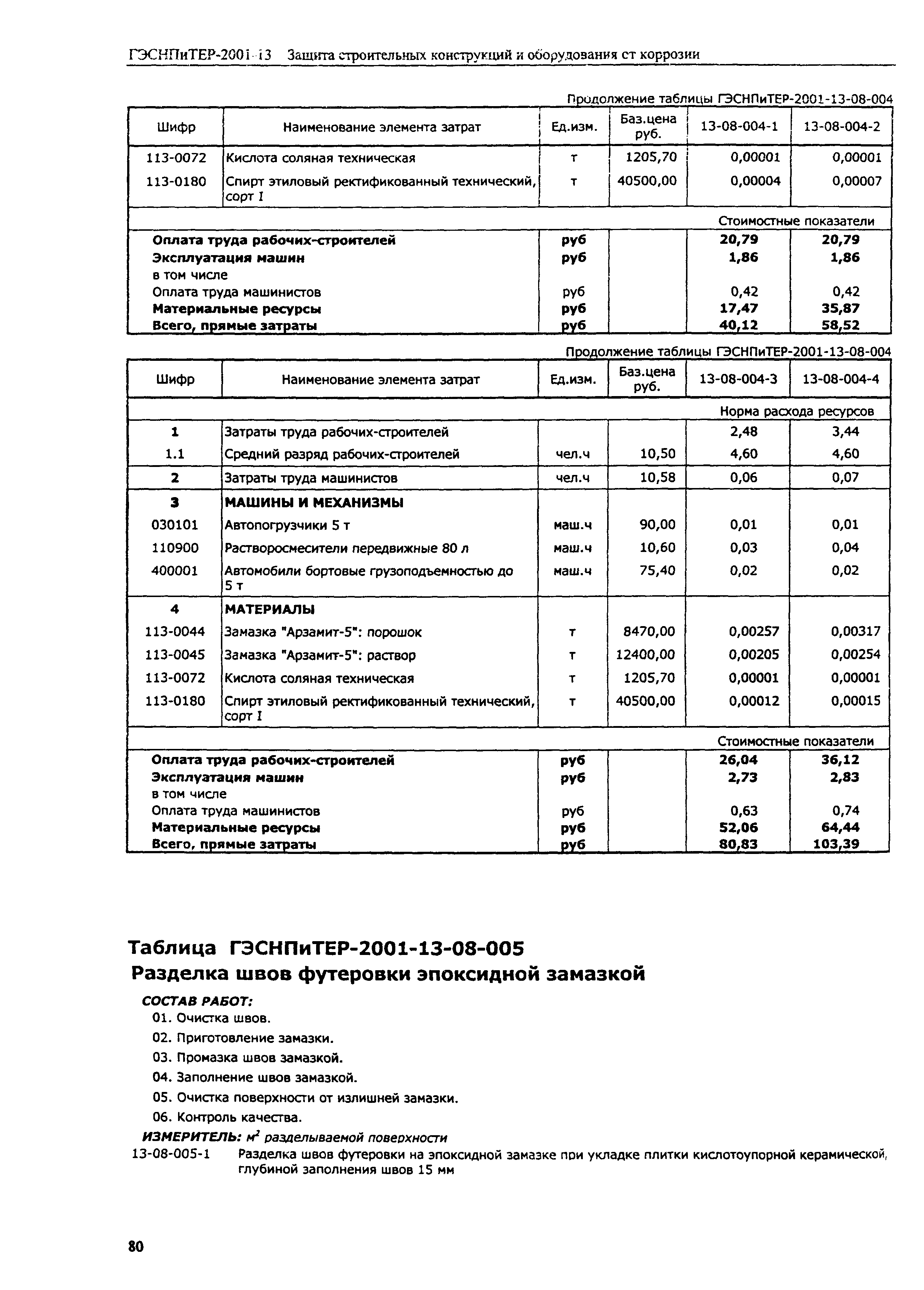 ГЭСНПиТЕР 2001-13