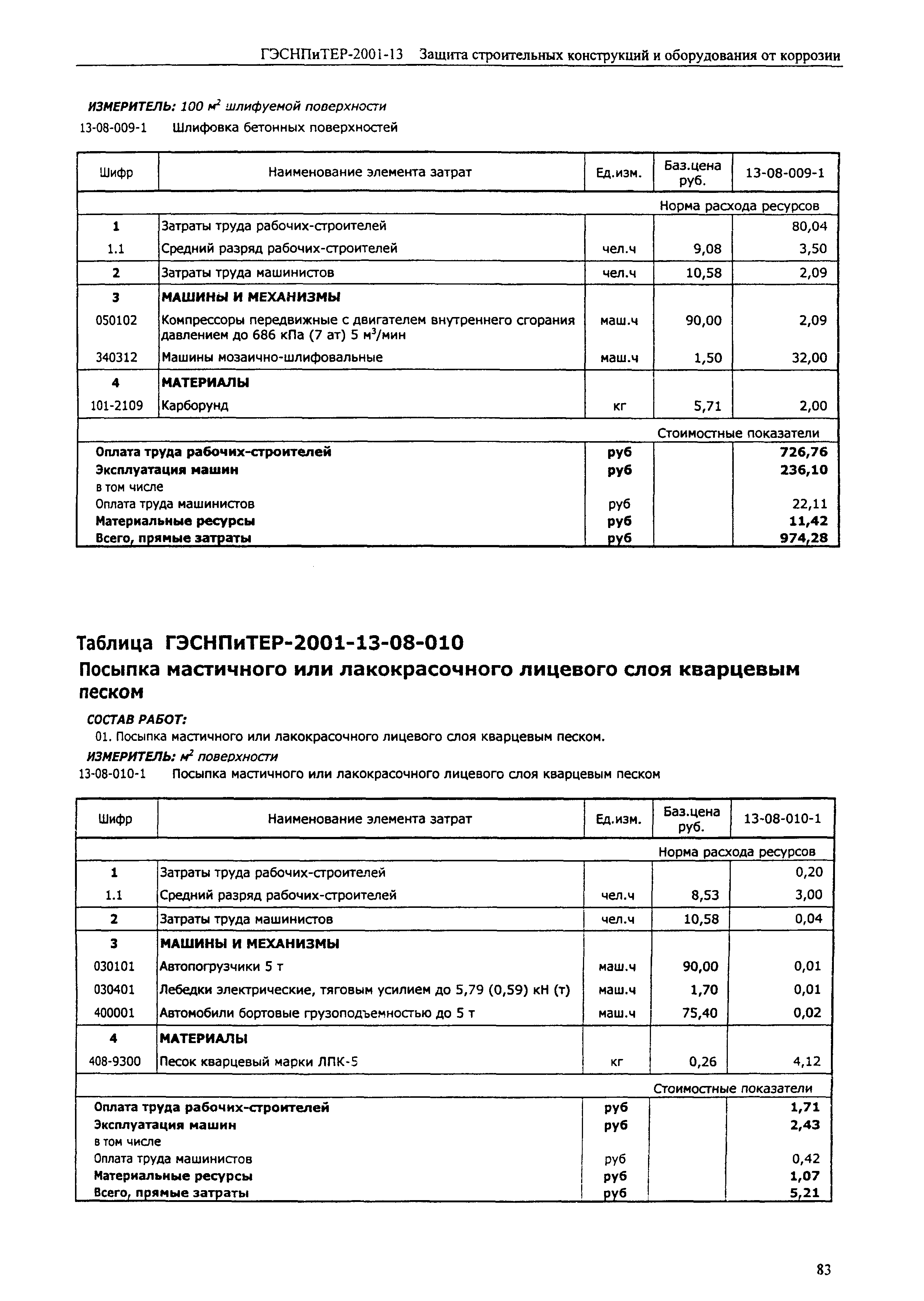 ГЭСНПиТЕР 2001-13