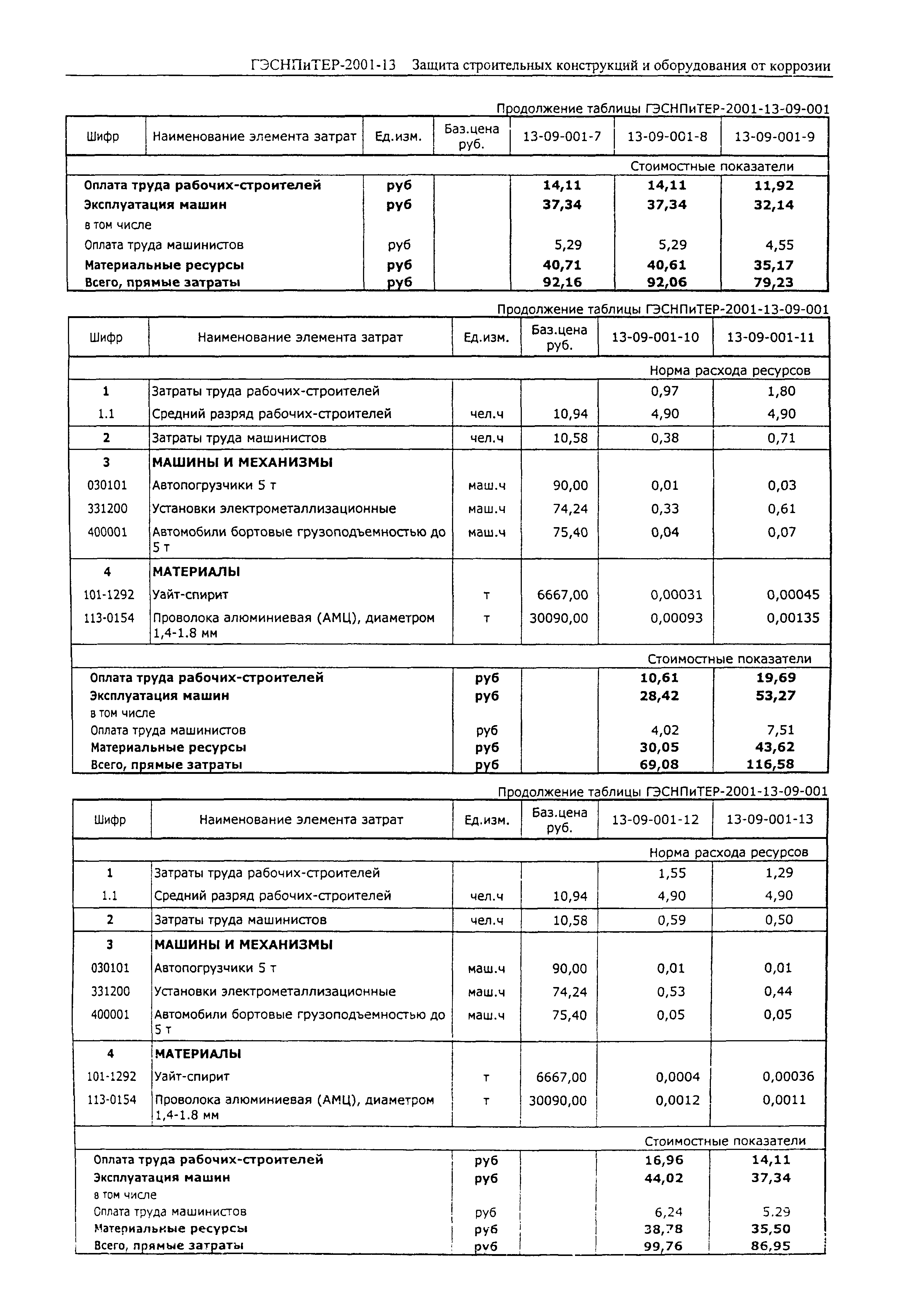 ГЭСНПиТЕР 2001-13