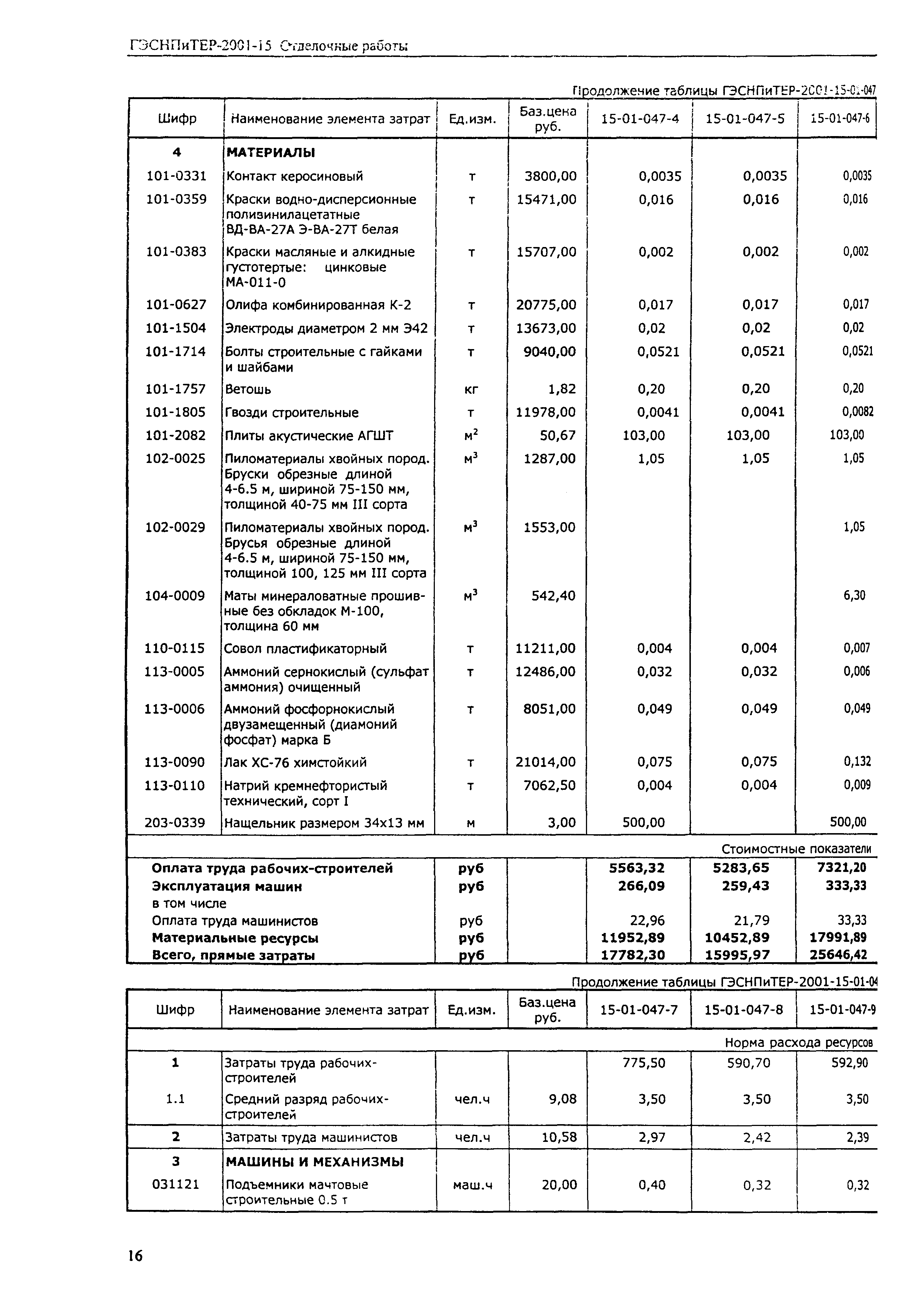 ГЭСНПиТЕР 2001-15 (II)