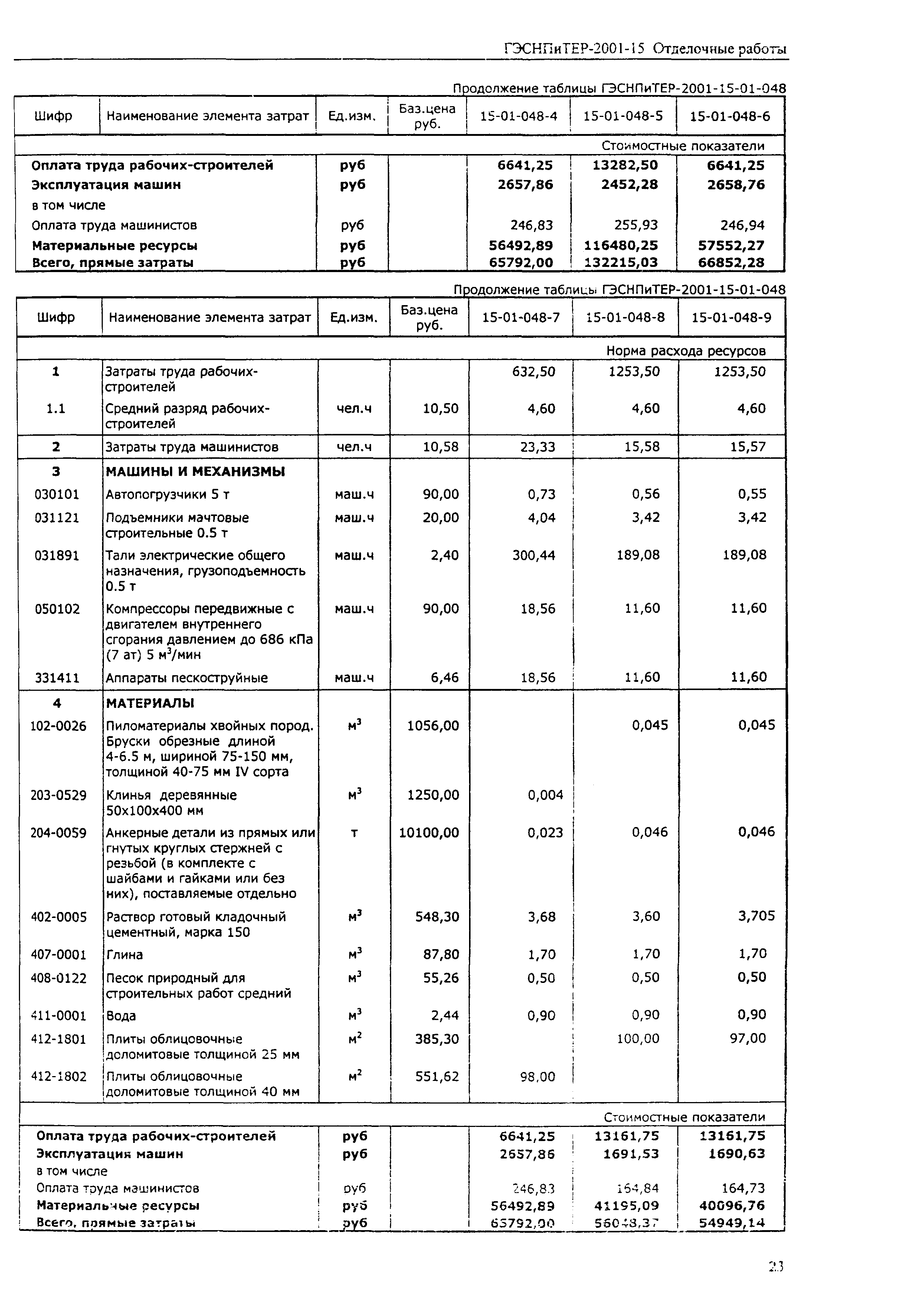 ГЭСНПиТЕР 2001-15 (II)