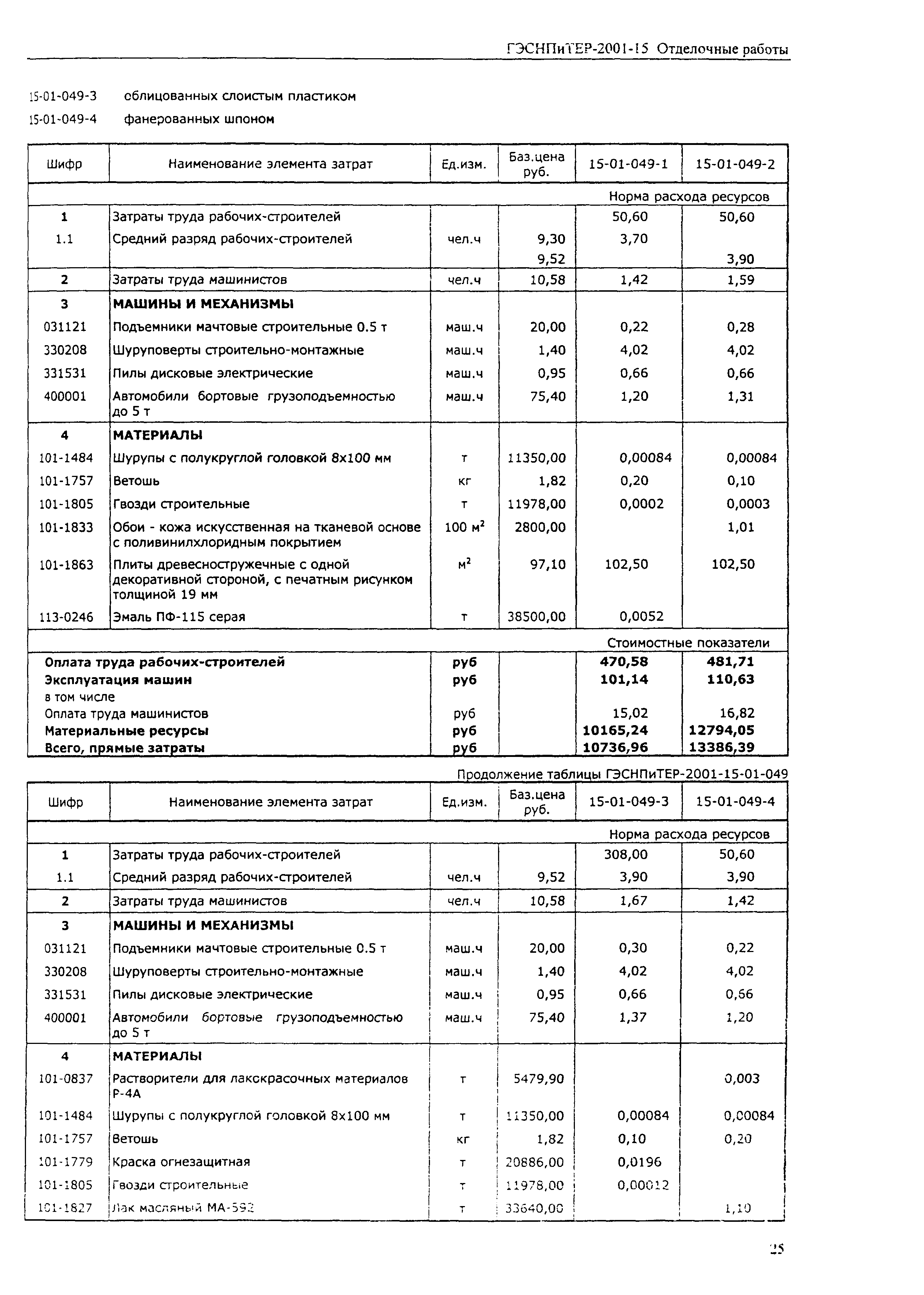 ГЭСНПиТЕР 2001-15 (II)