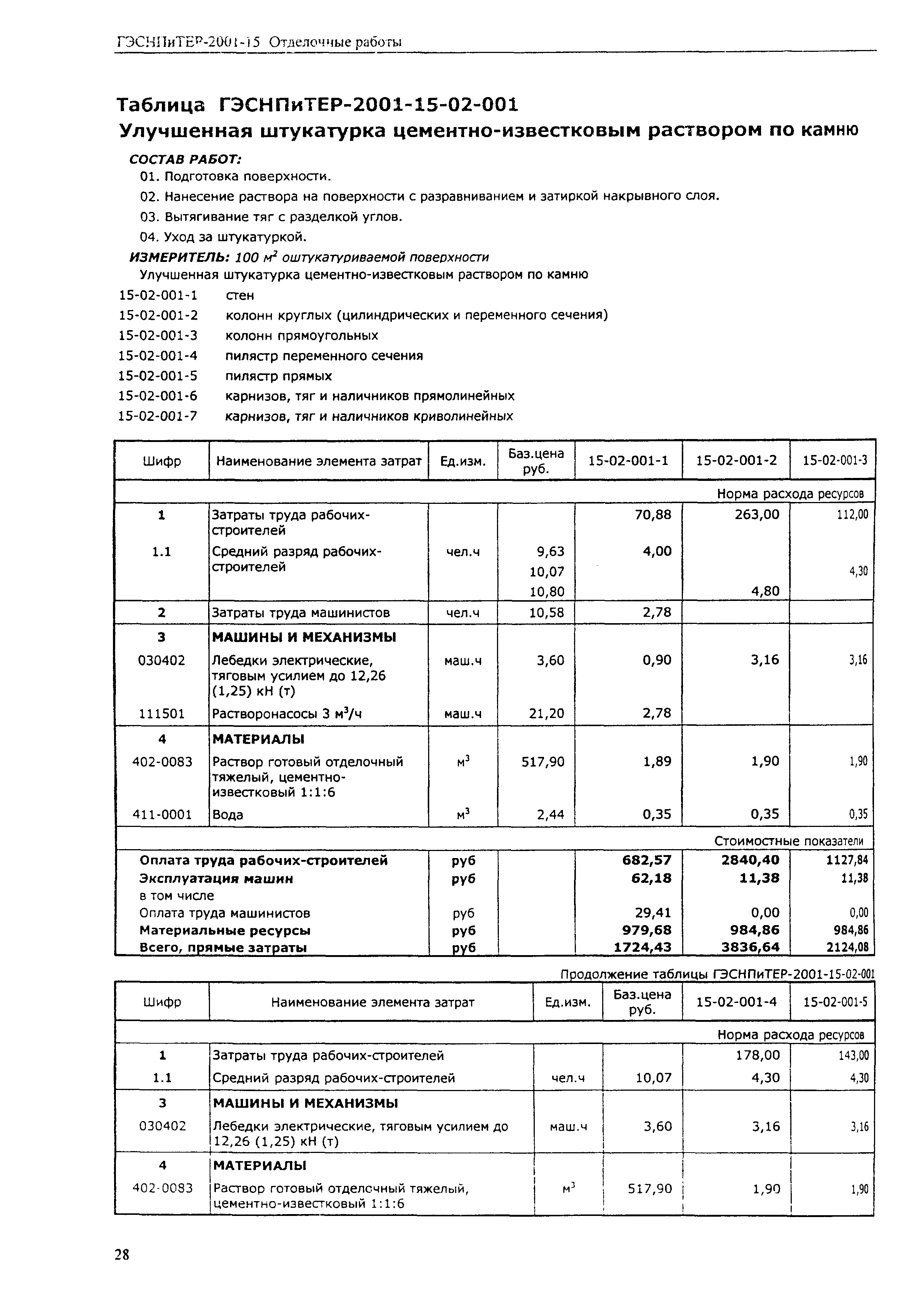 ГЭСНПиТЕР 2001-15 (II)