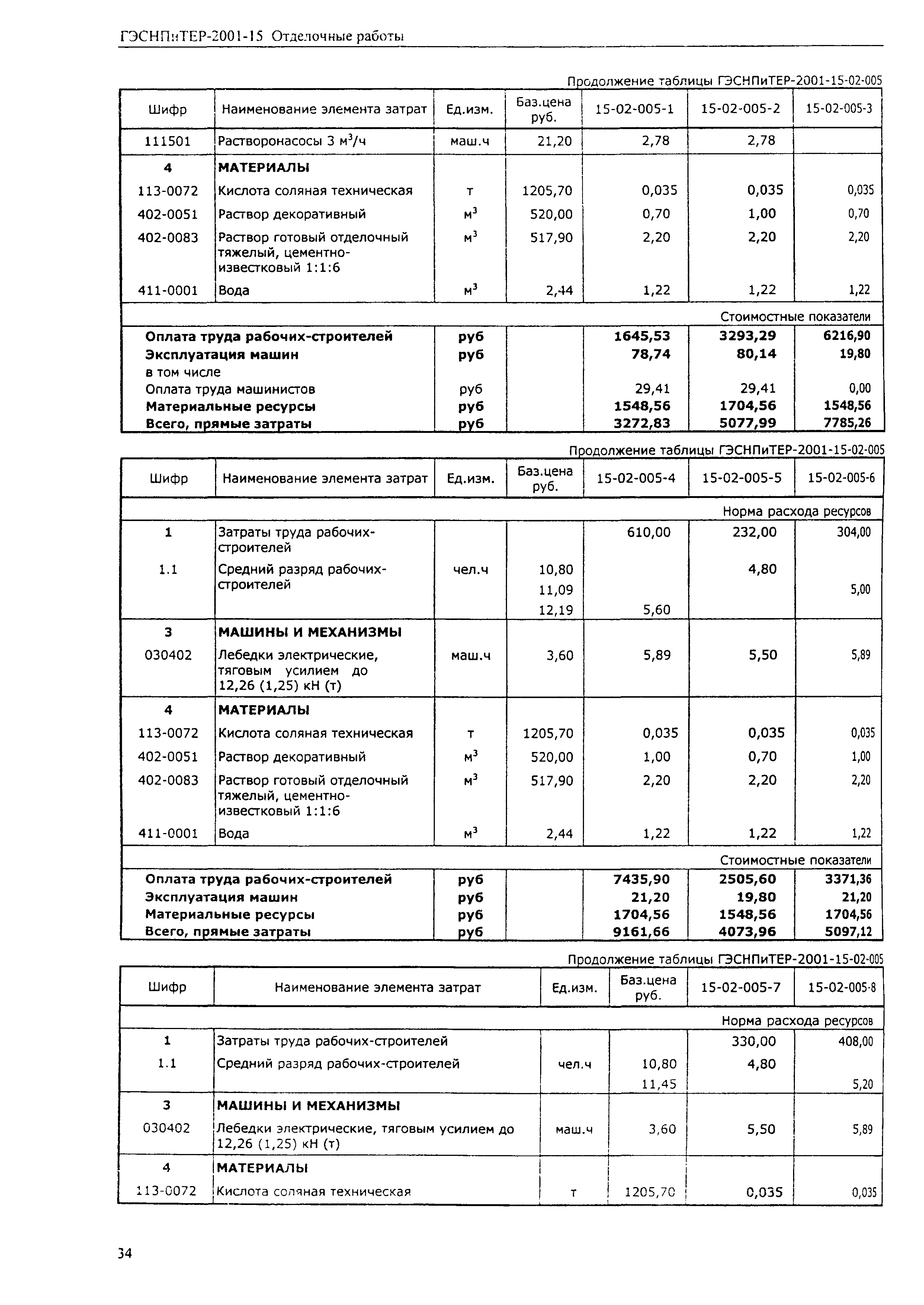 ГЭСНПиТЕР 2001-15 (II)