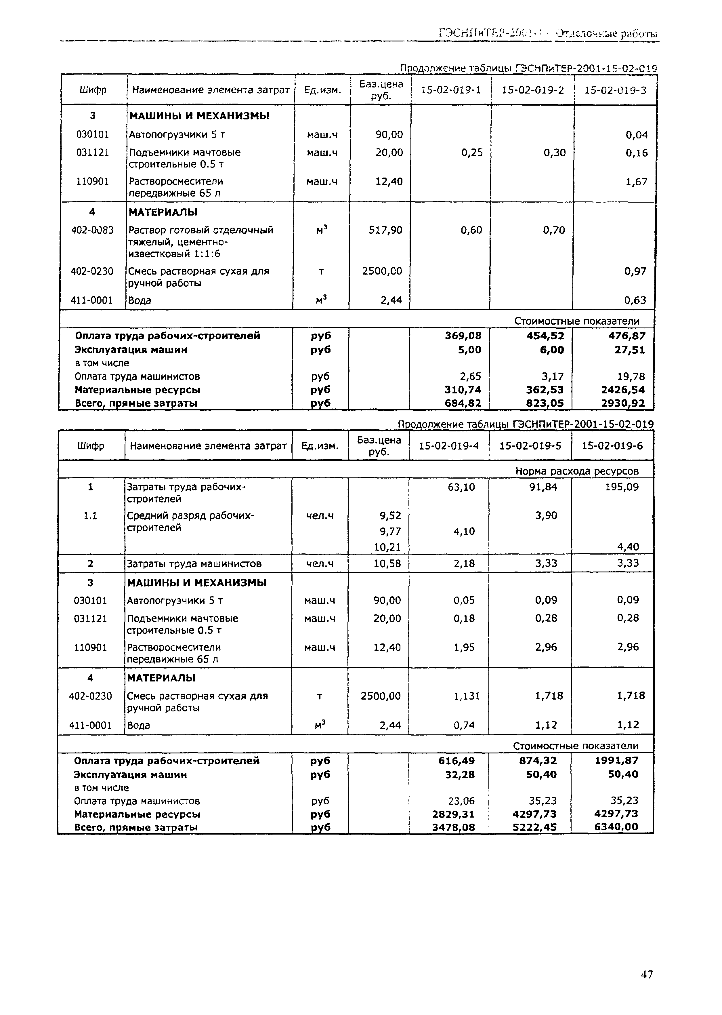 ГЭСНПиТЕР 2001-15 (II)