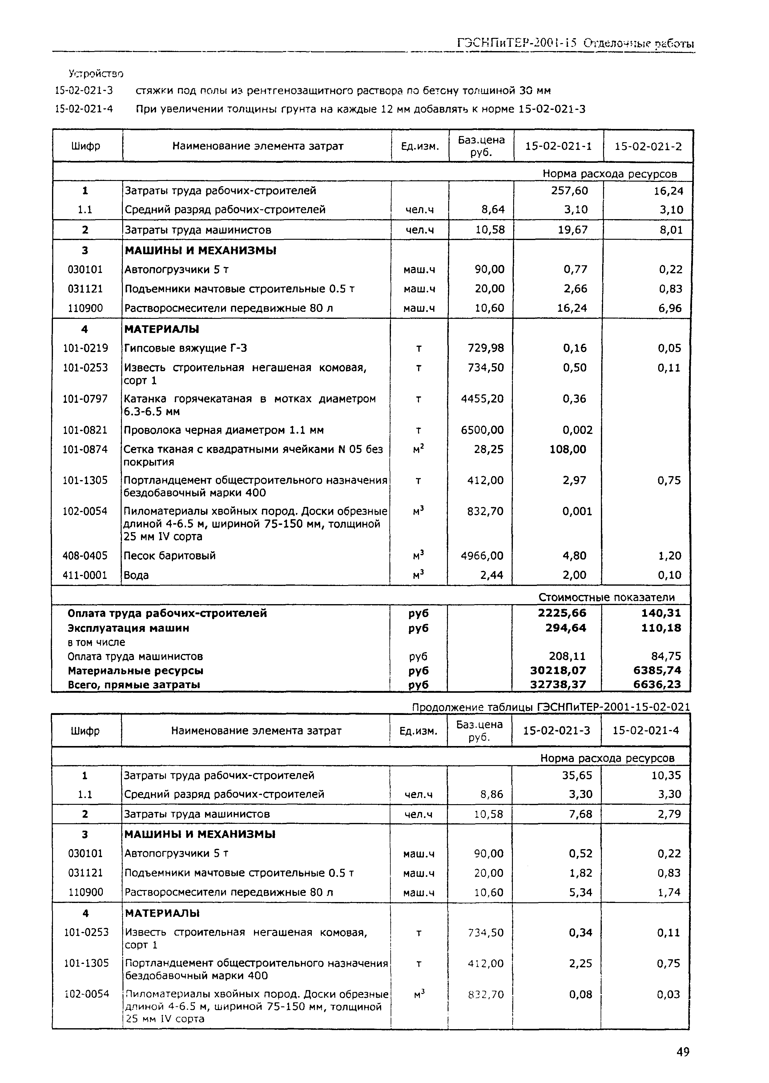 ГЭСНПиТЕР 2001-15 (II)