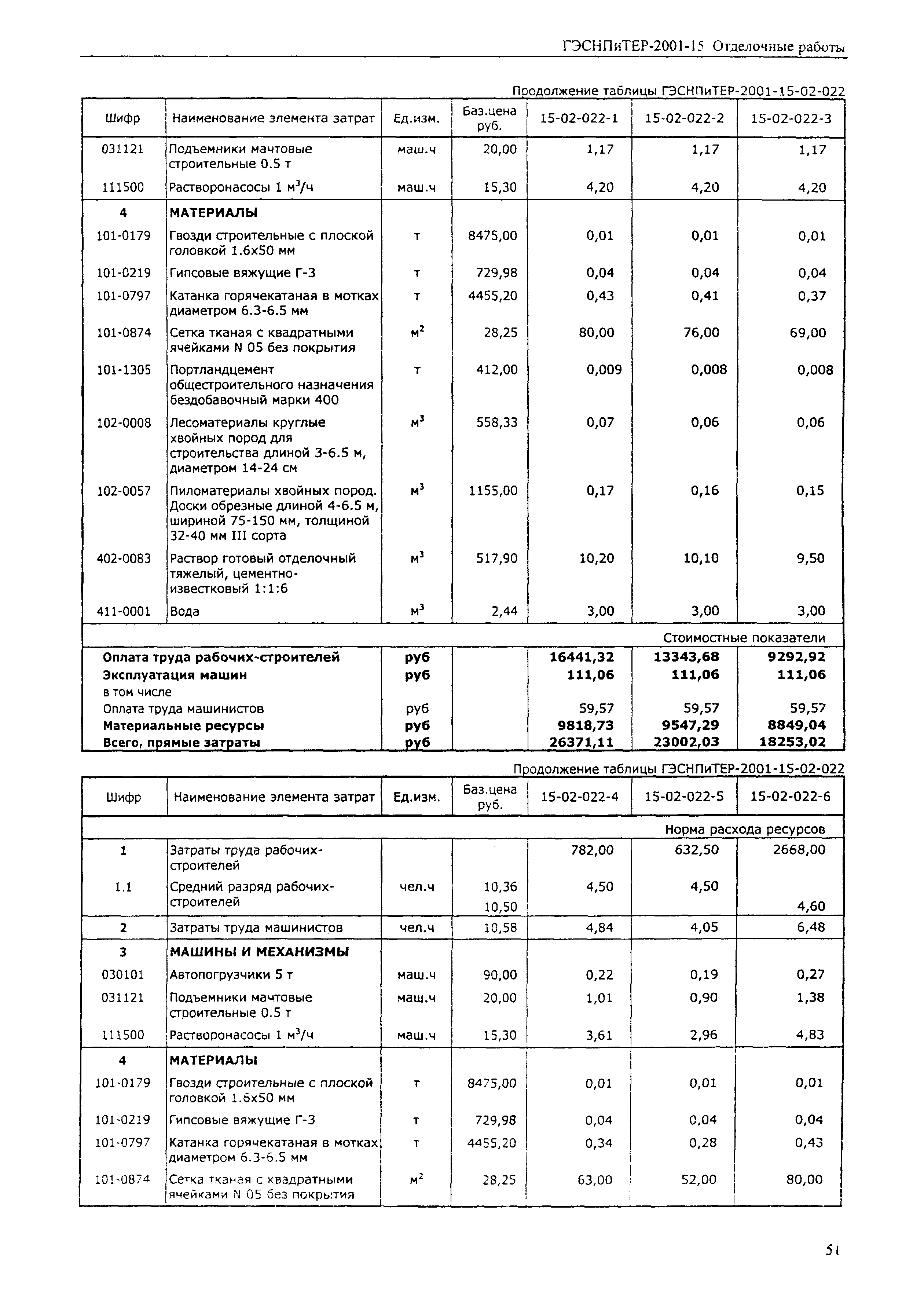 ГЭСНПиТЕР 2001-15 (II)