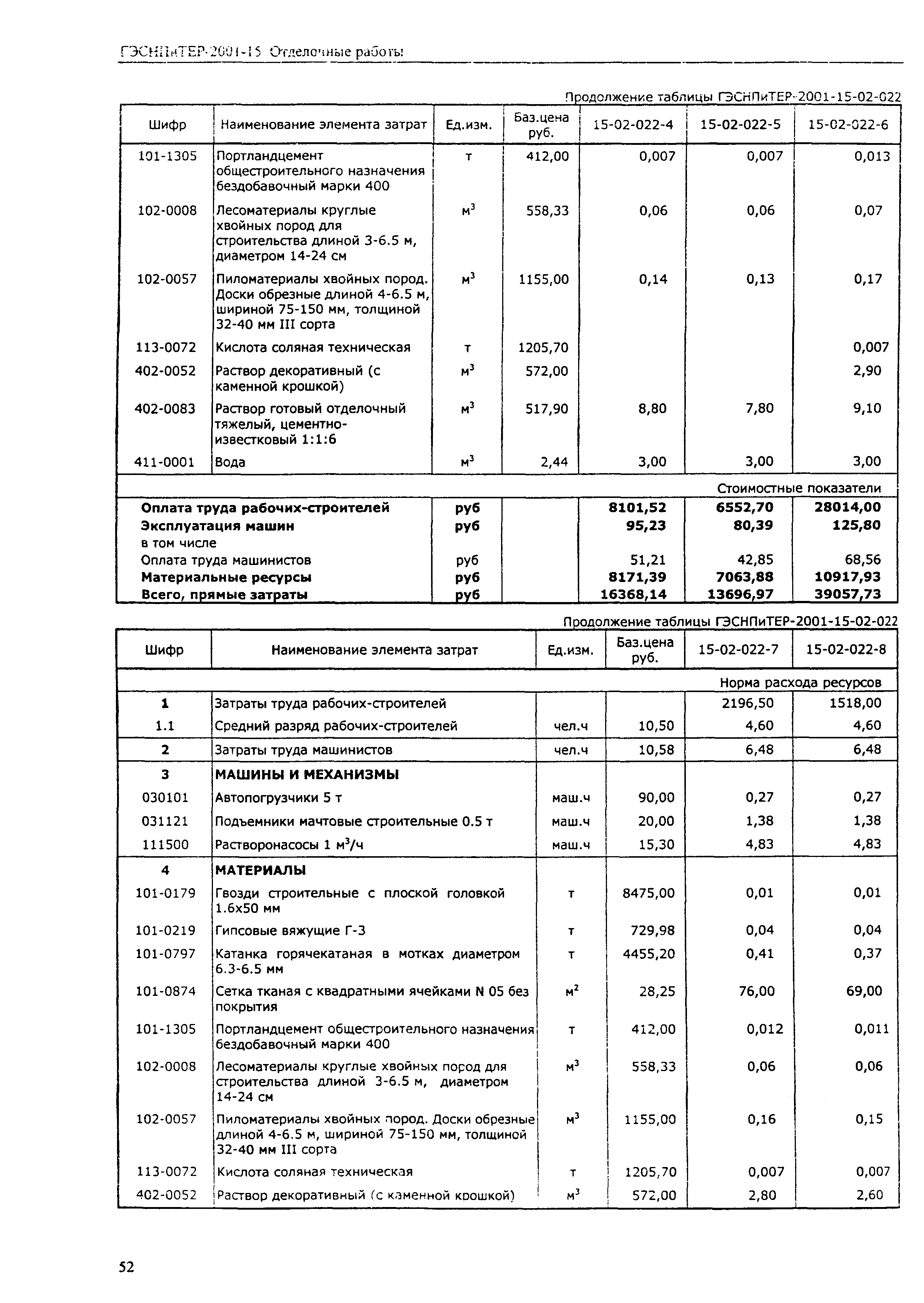 ГЭСНПиТЕР 2001-15 (II)