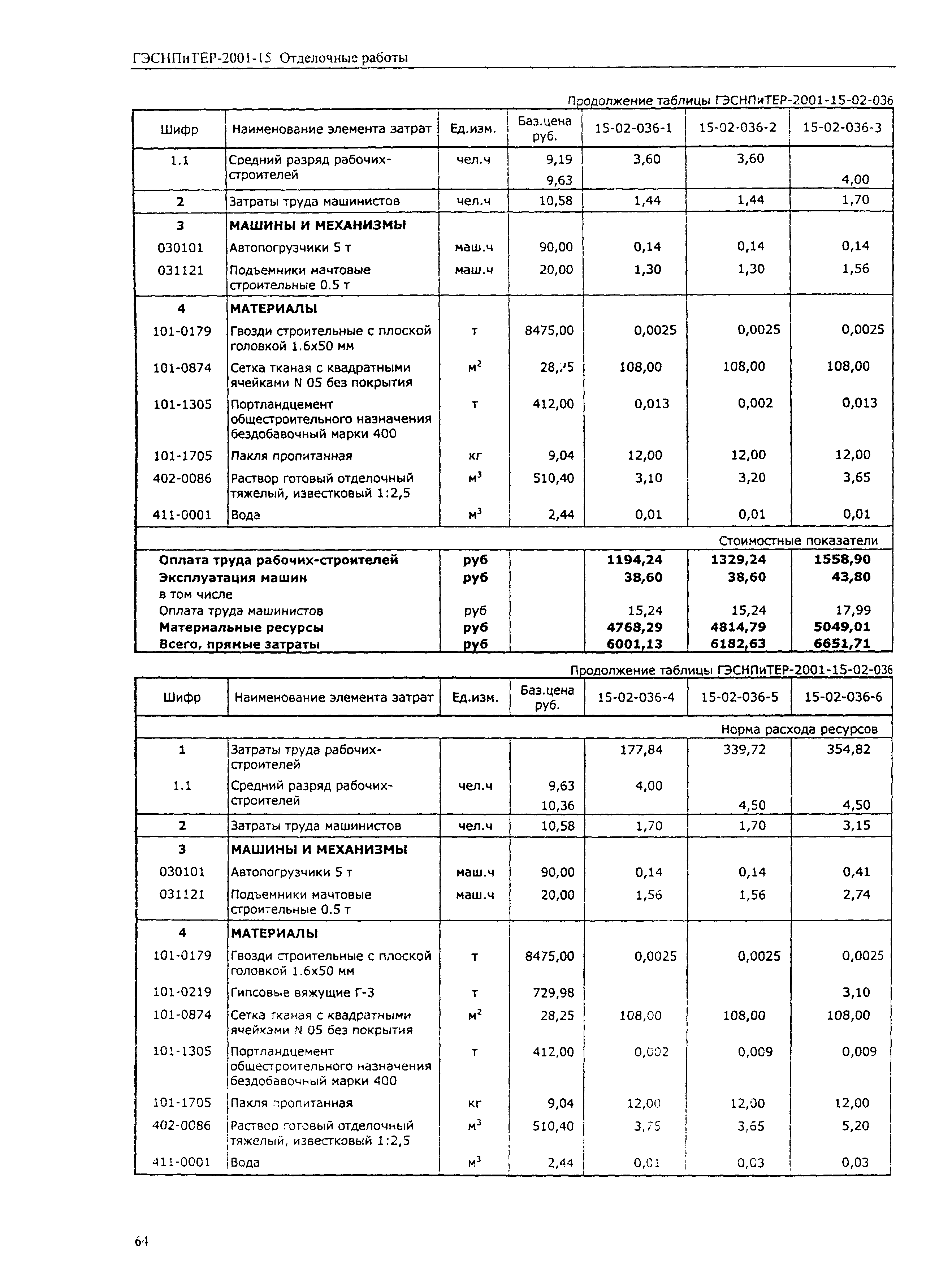 ГЭСНПиТЕР 2001-15 (II)