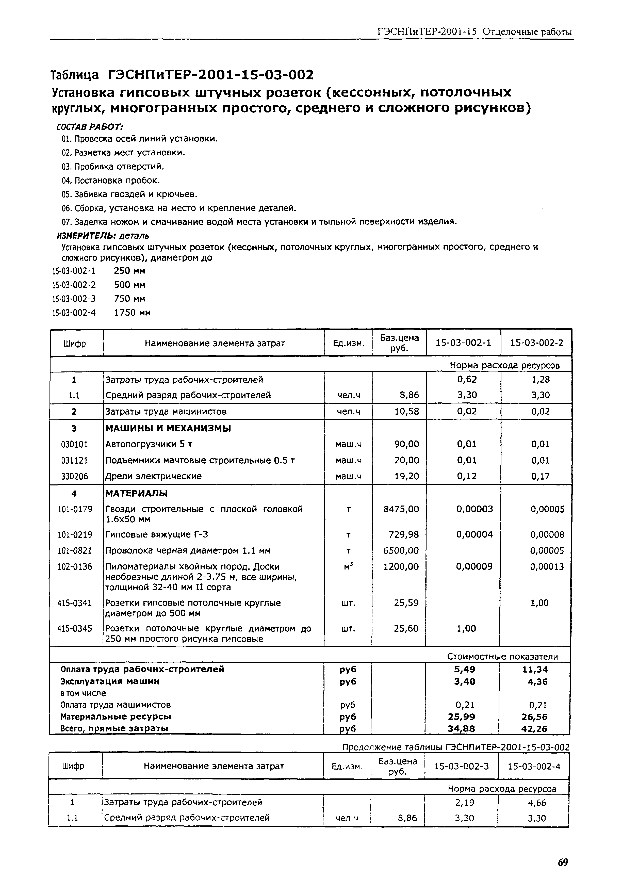 ГЭСНПиТЕР 2001-15 (II)